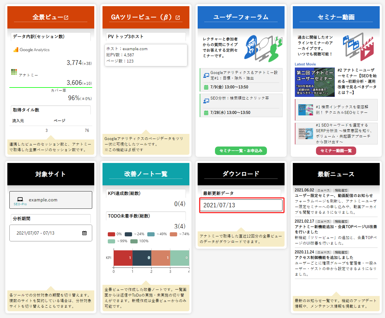 アクセス解析ツール「アナトミー」の会員TOP