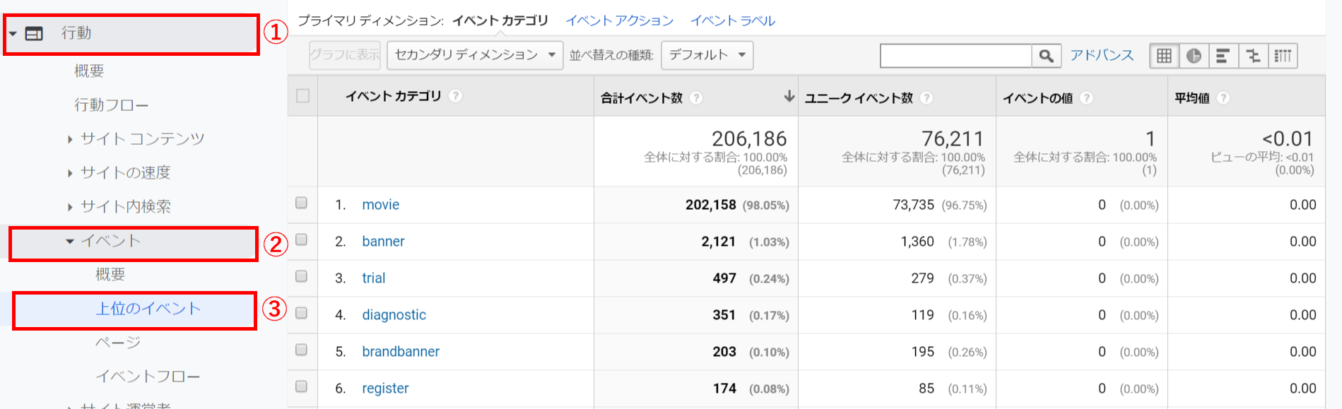 イベント数の確認方法