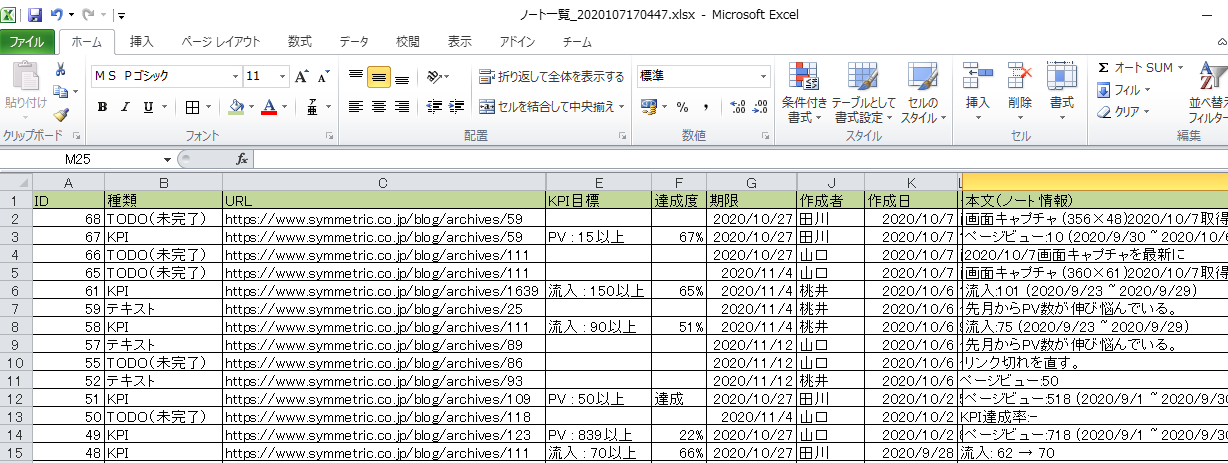 ExcelでPDCAサイクルの進捗を管理する