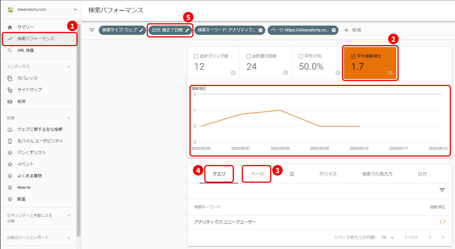 Googleサーチコンソールで検索順位の推移を確認するには、上記の5ステップが必要