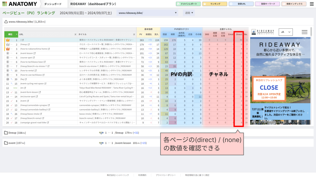 Webサイト分析ツール「アナトミー」のPVランキング画面