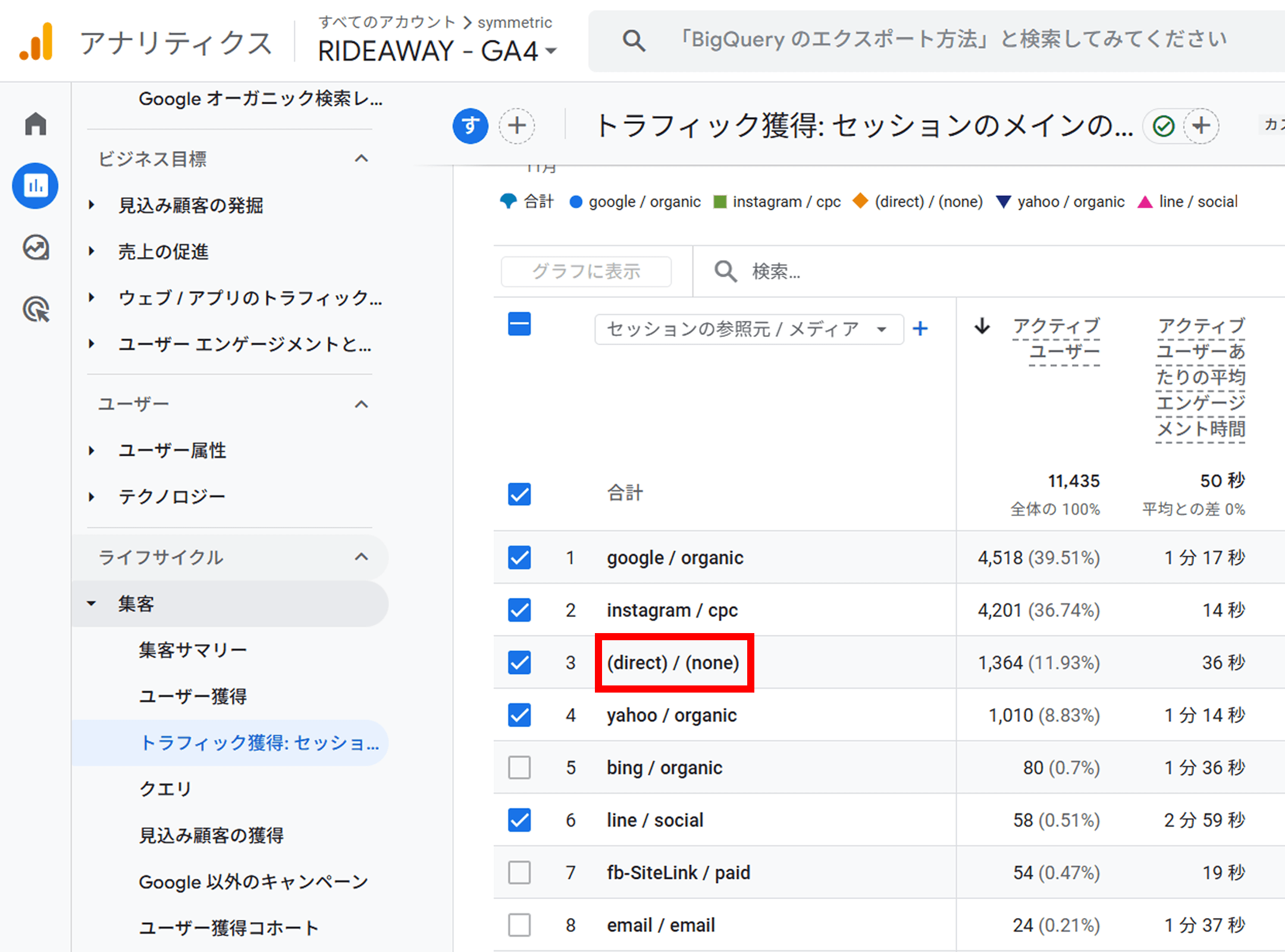 Googleアナリティクス4プロパティのトラフィック獲得レポート