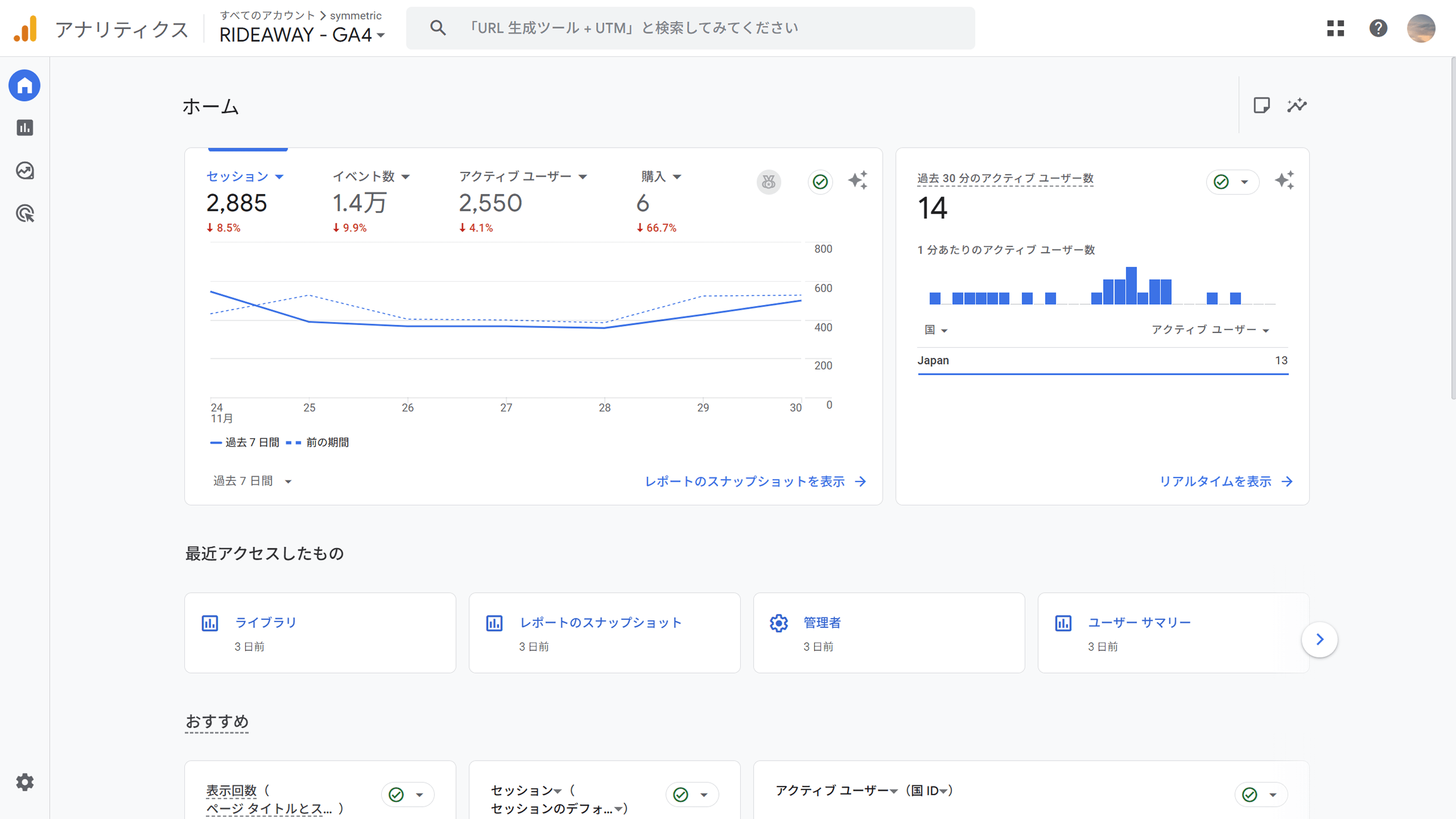 GA4のホーム画面