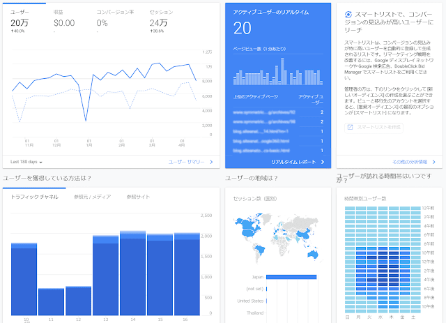 Googleアナリティクスとは Googleアナリティクス アナトミーblog