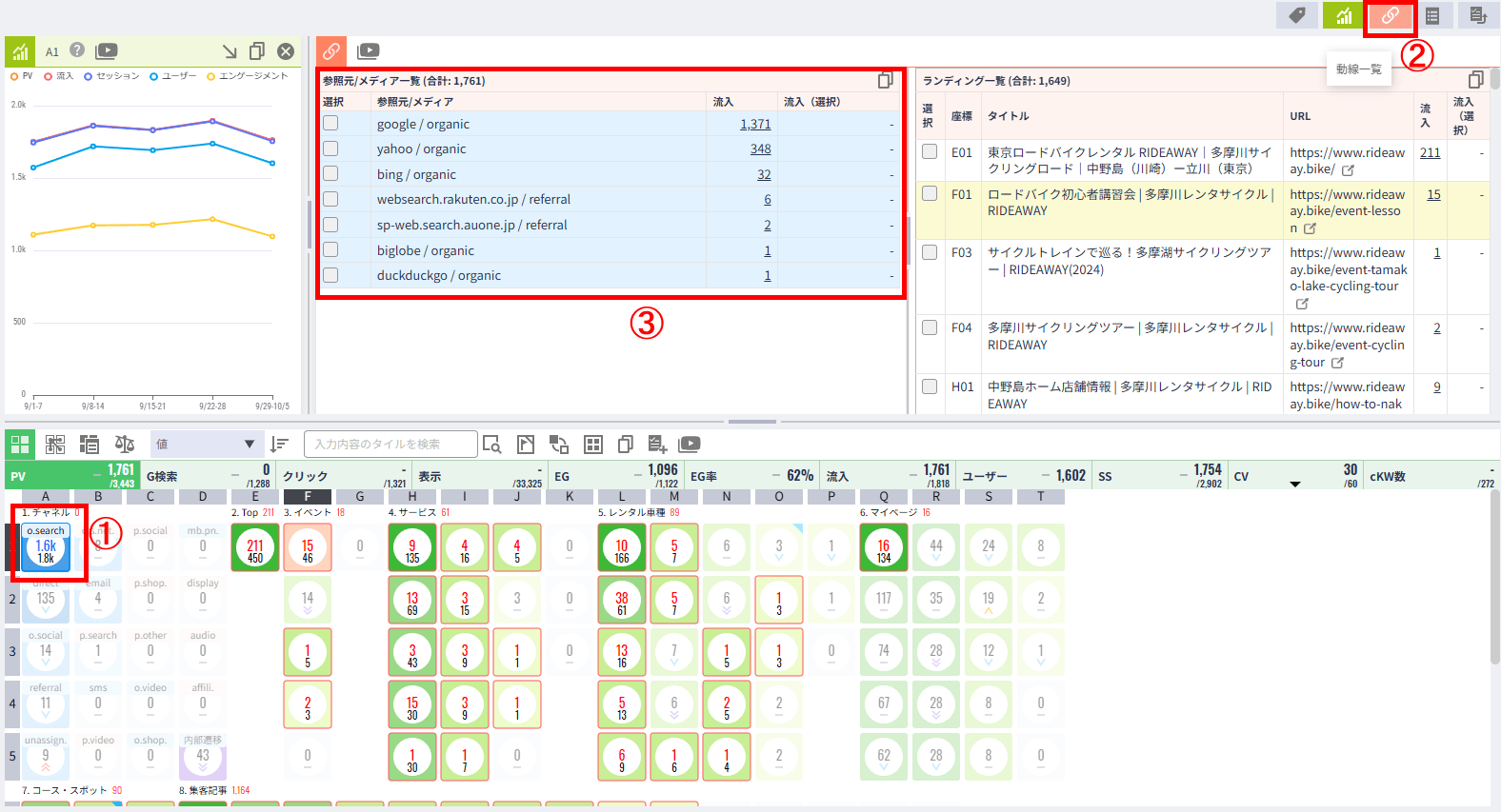 アナトミーのチャネルタイルをクリックして、動線一覧パネルから参照元 / メディアの流入数を確認する