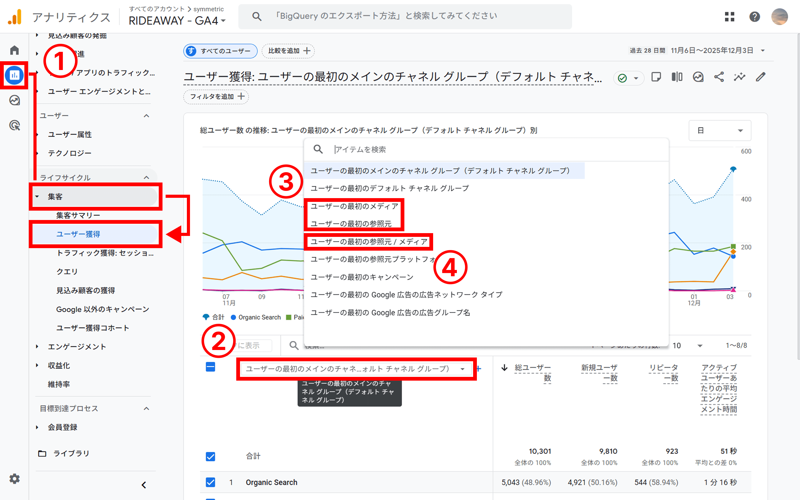 GA4のレポート画面でユーザー単位の参照元 / メディアを確認する