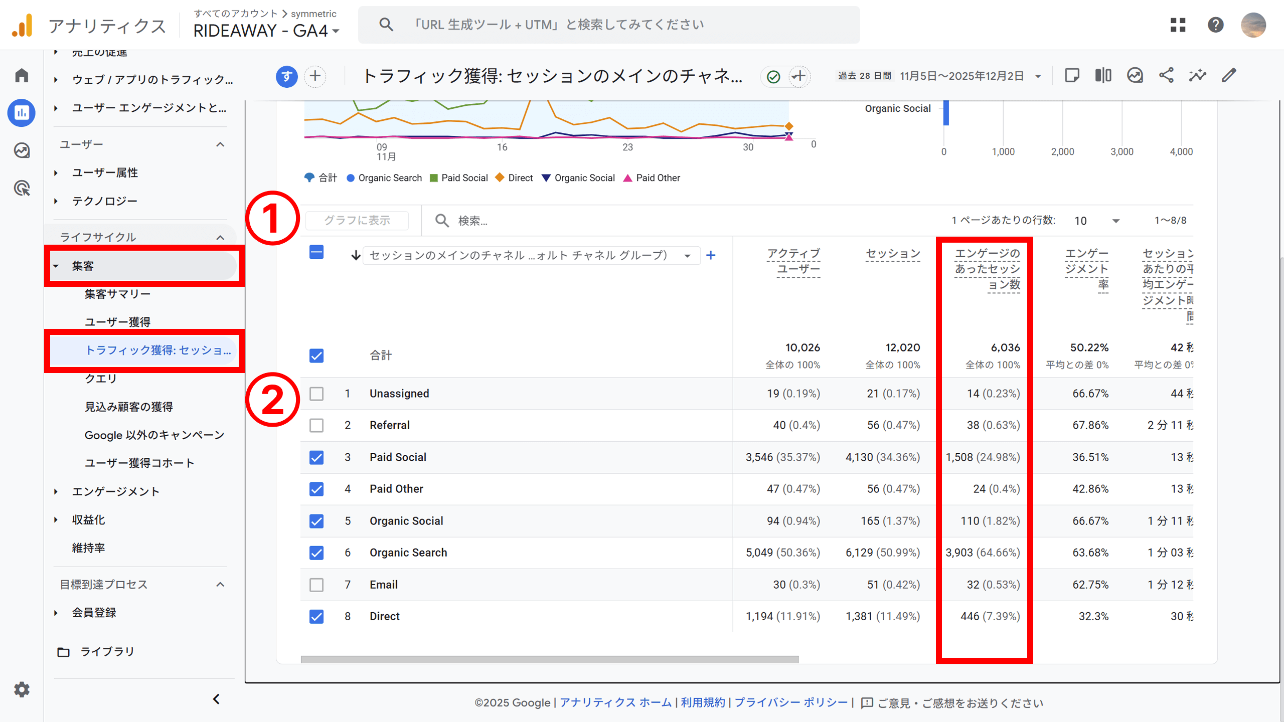 エンゲージのあったセッション数の確認方法