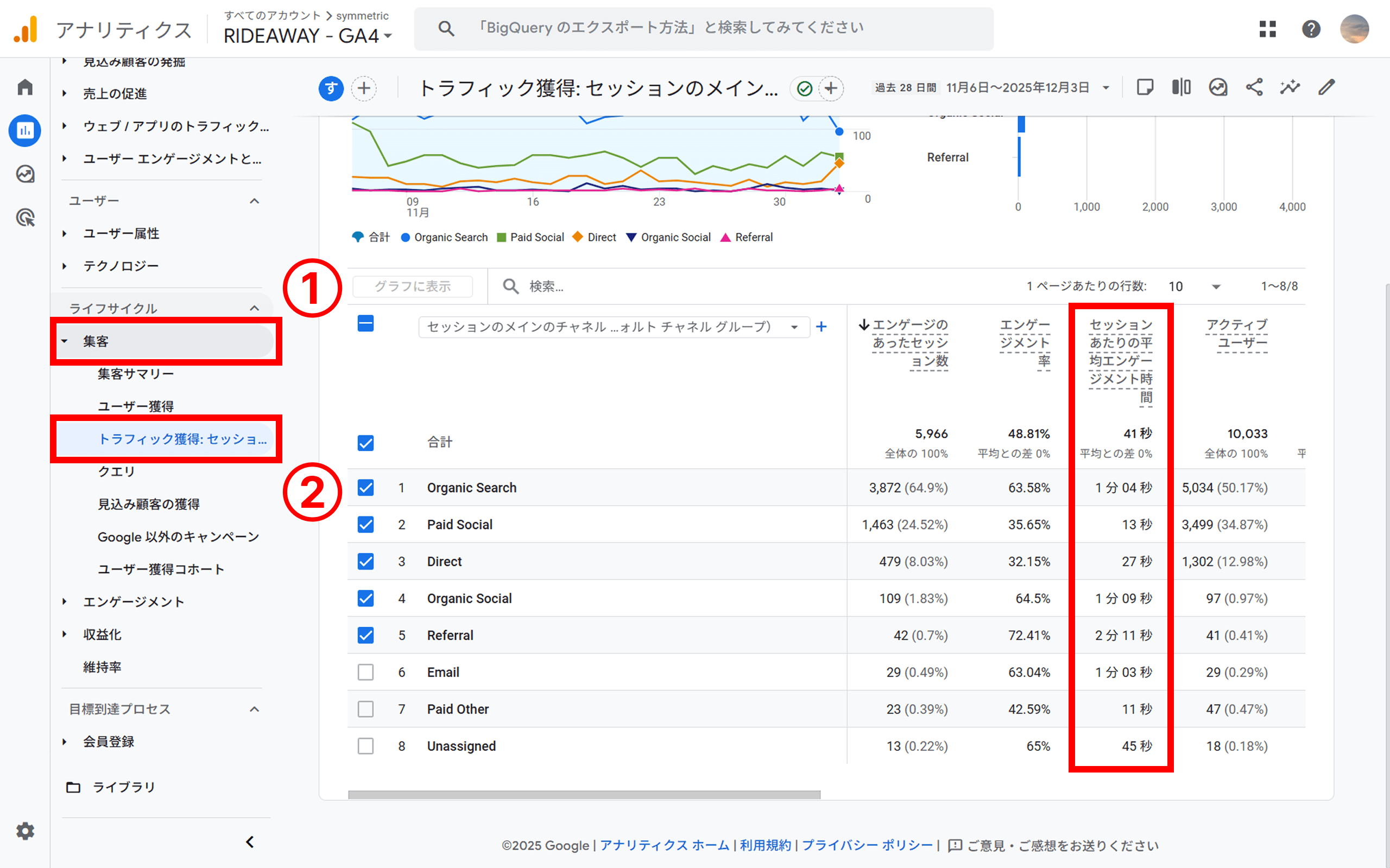 セッションあたりの平均エンゲージメント時間の確認方法