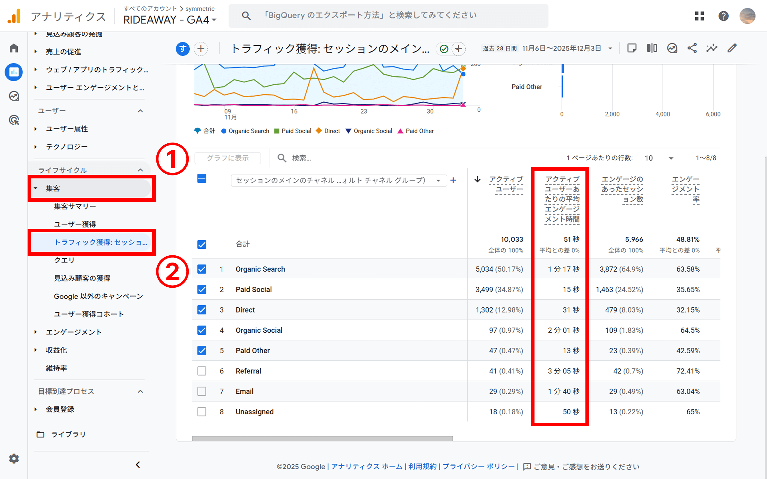 平均エンゲージメント時間の確認方法