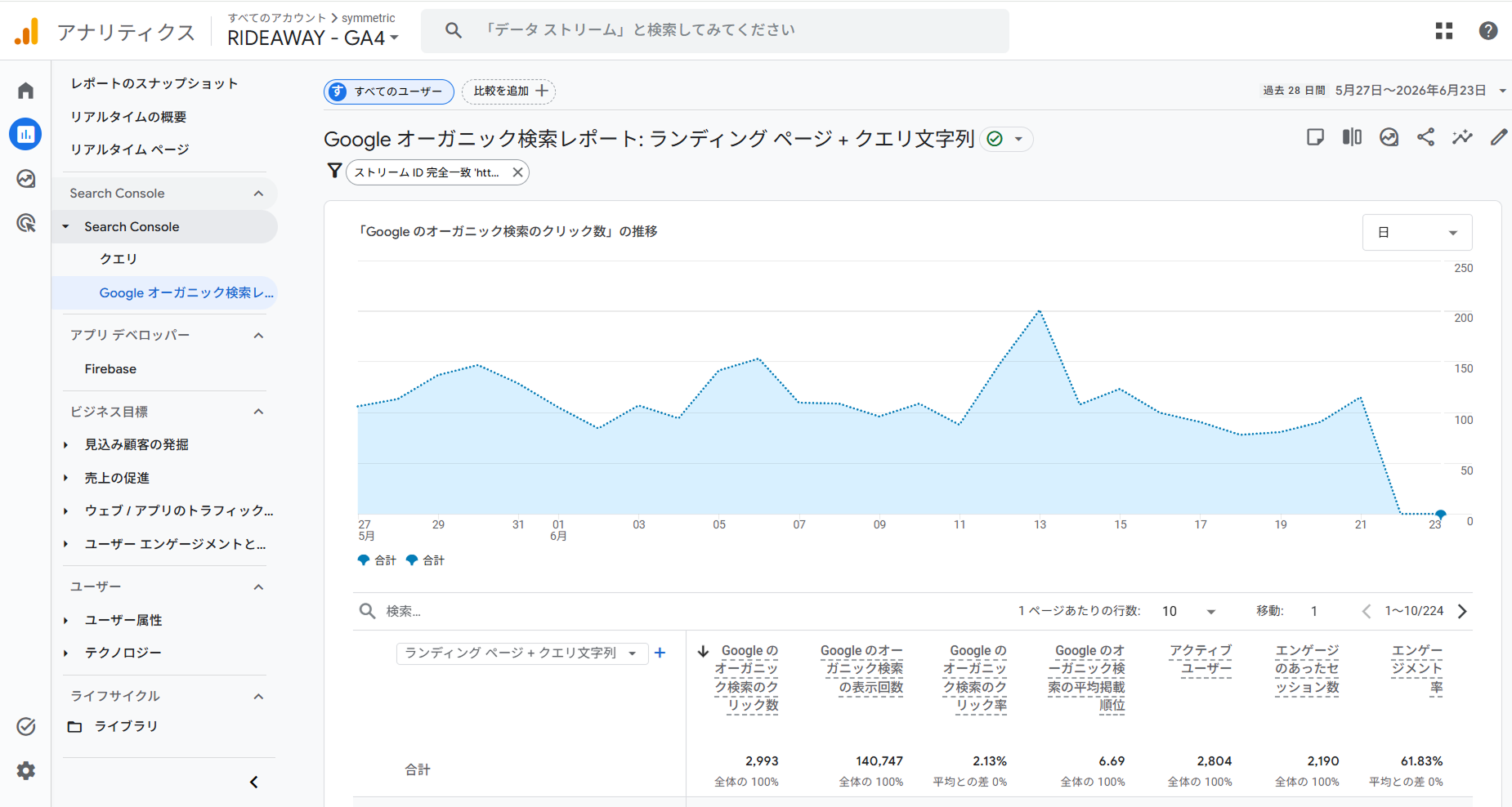 「Google オーガニック検索トラフィック」レポート