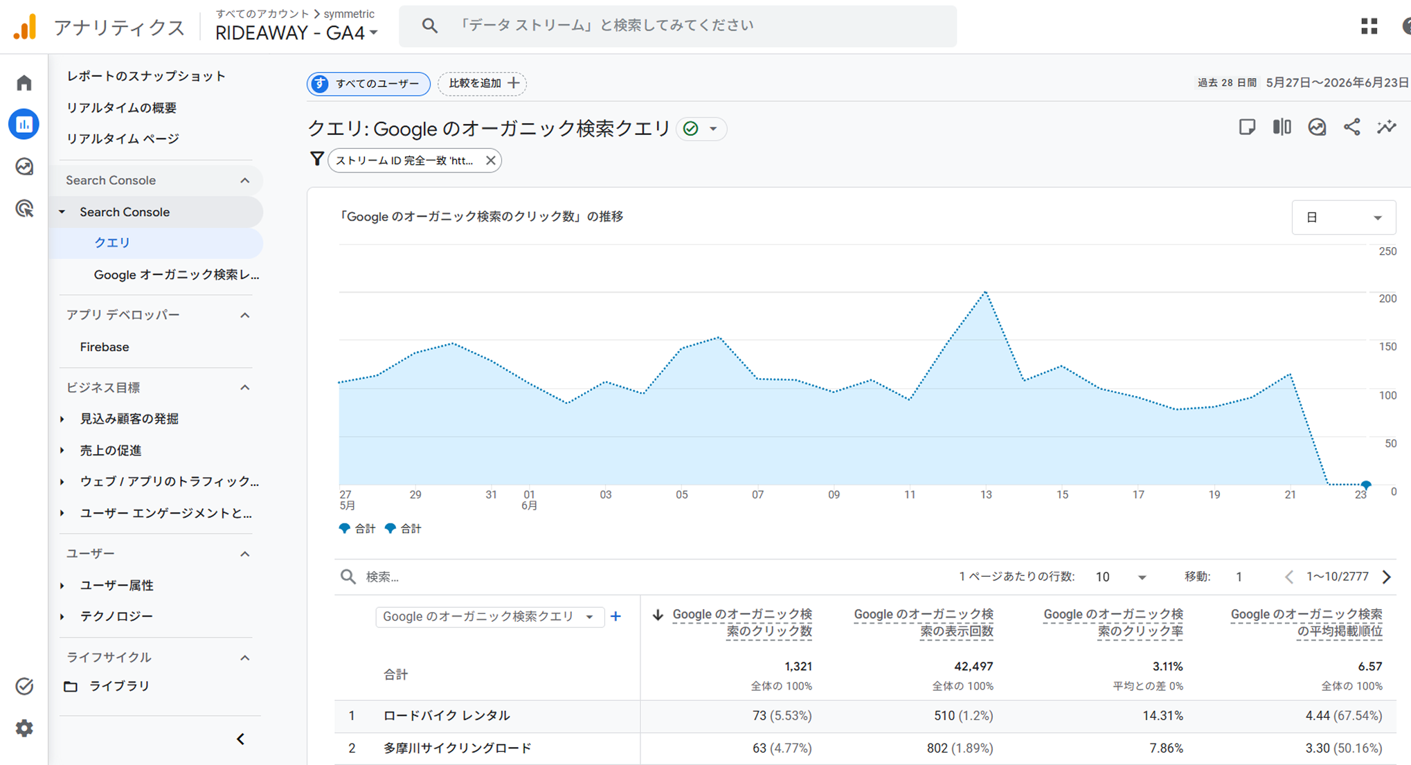 「Google オーガニック検索クエリ」レポート