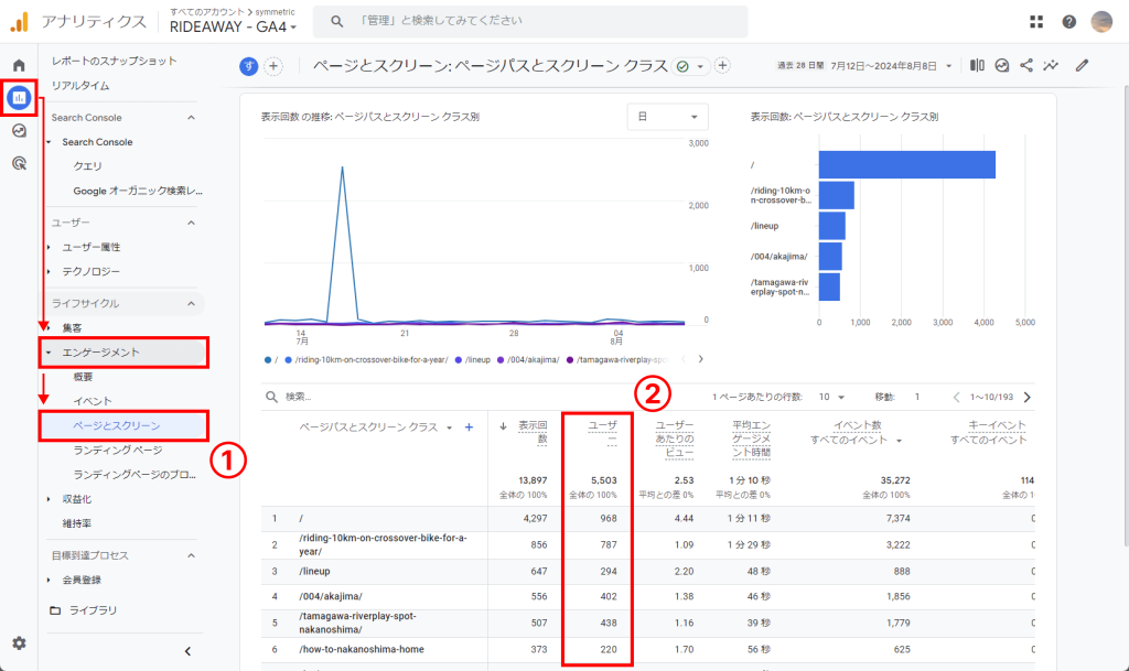 レポート機能のレポート＞エンゲージメント＞ページとスクリーンでユーザー数を確認