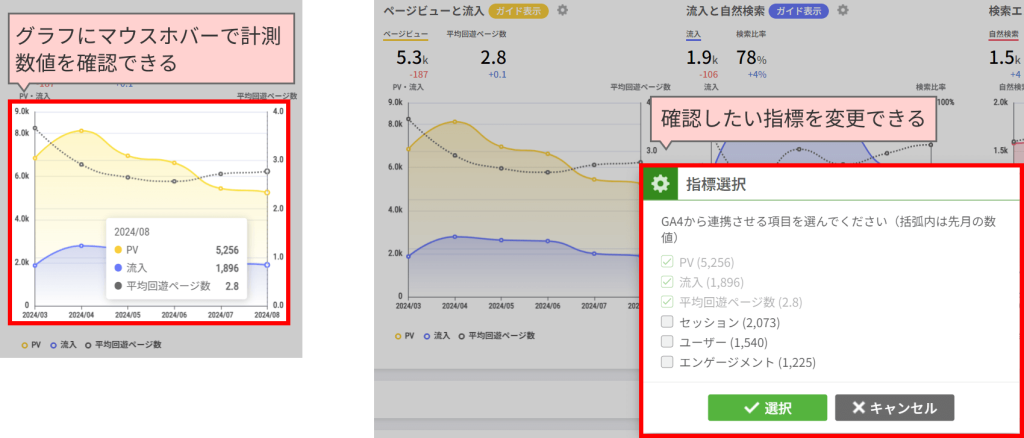 Webサイト分析ツール「アナトミー」でドメインレポートのグラフ数値の確認と指標の変更