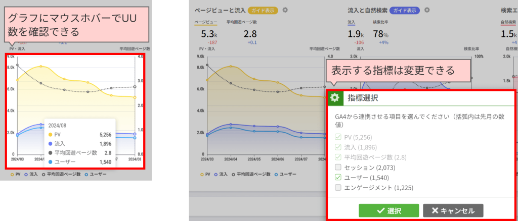 Webサイト分析ツール「アナトミー」のグラフと設定方法