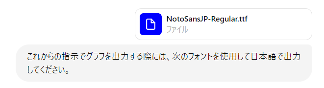 これからの指示でグラフを出力する際には、次のフォントを使用して日本語で出力してください。