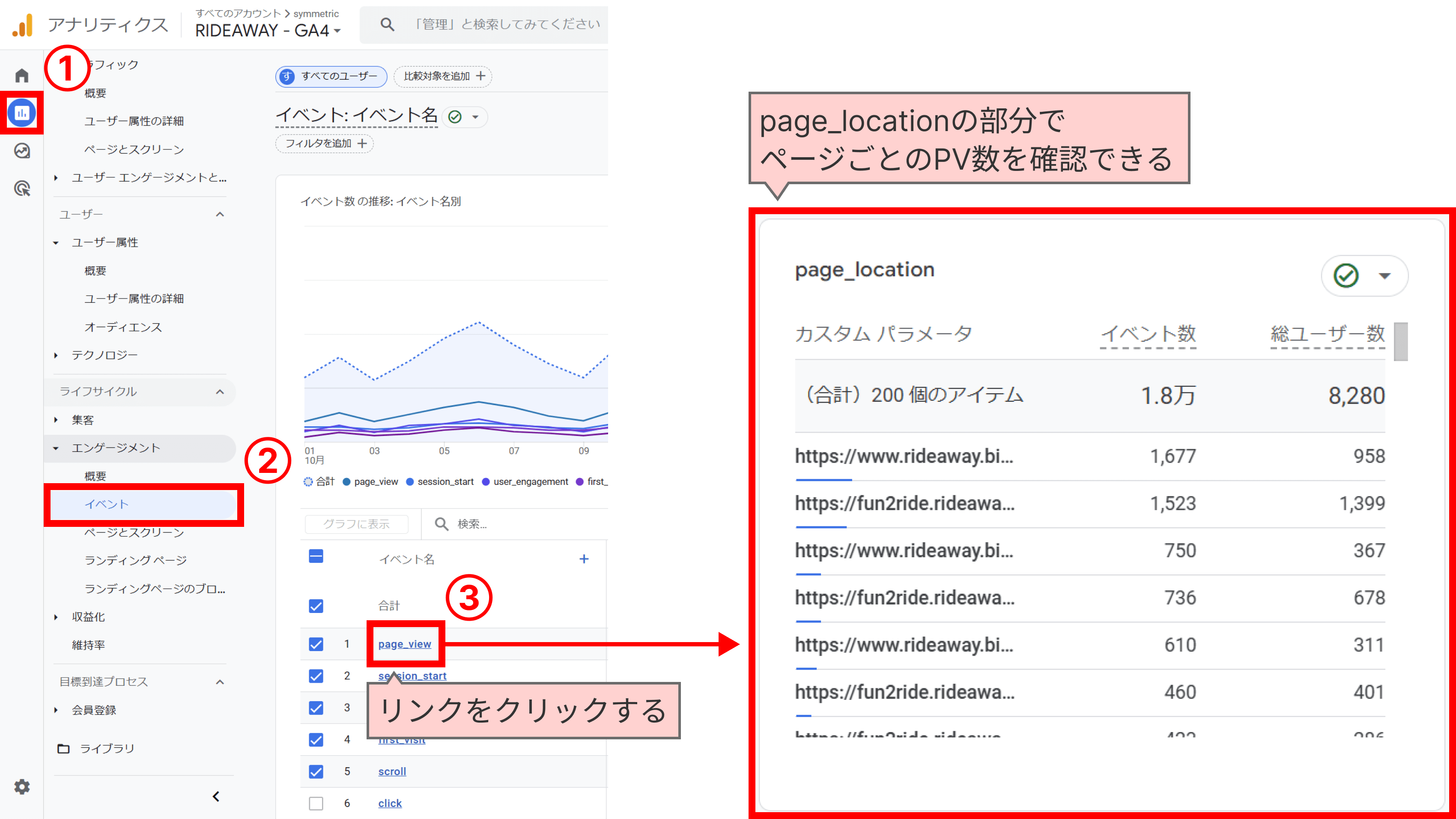 GA4のページビュー数の見方を解説 | GA4のデータの見方 | やさしい 