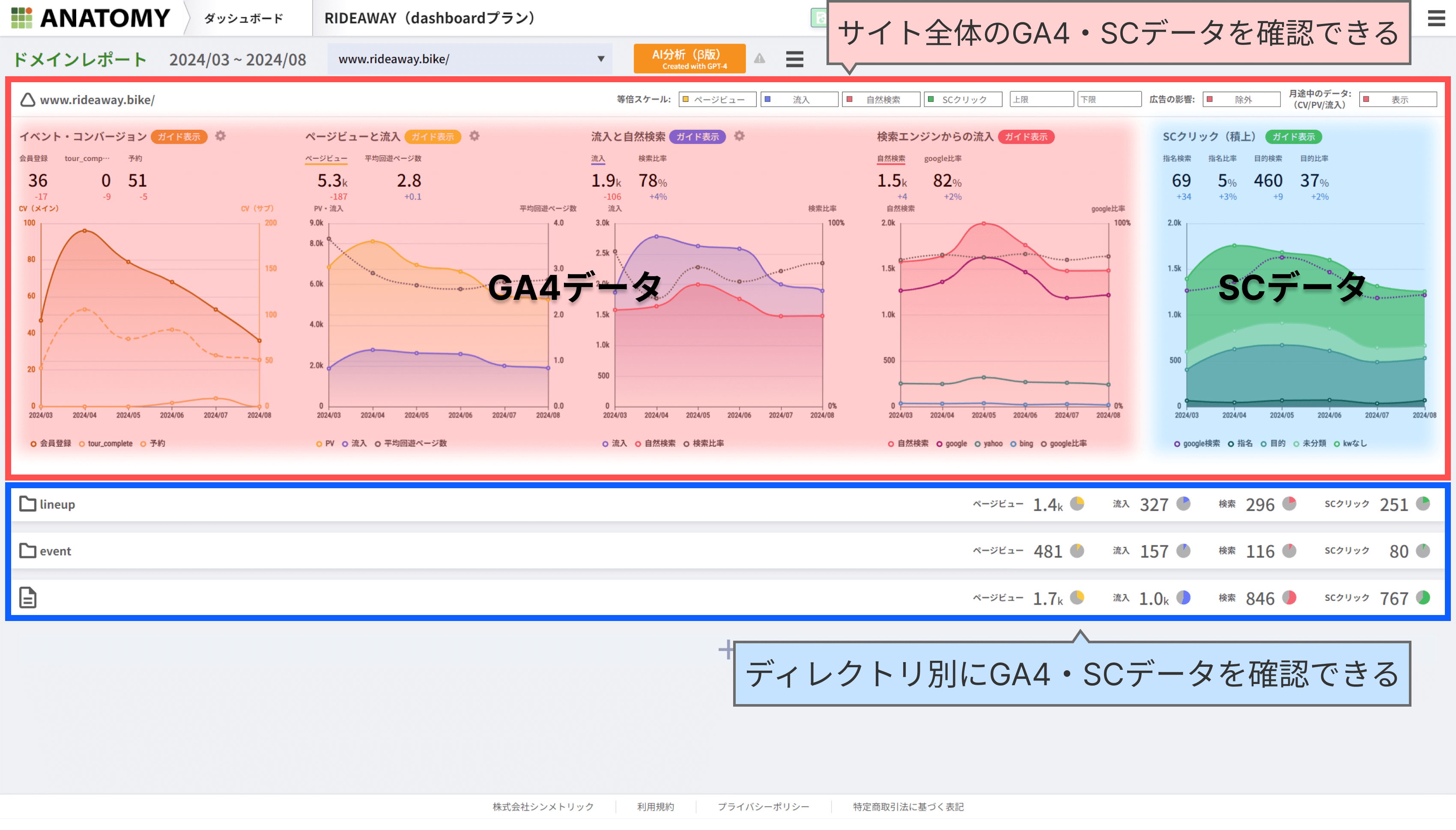 Webサイト分析ツール「アナトミー」でサイト全体のPV数を確認する