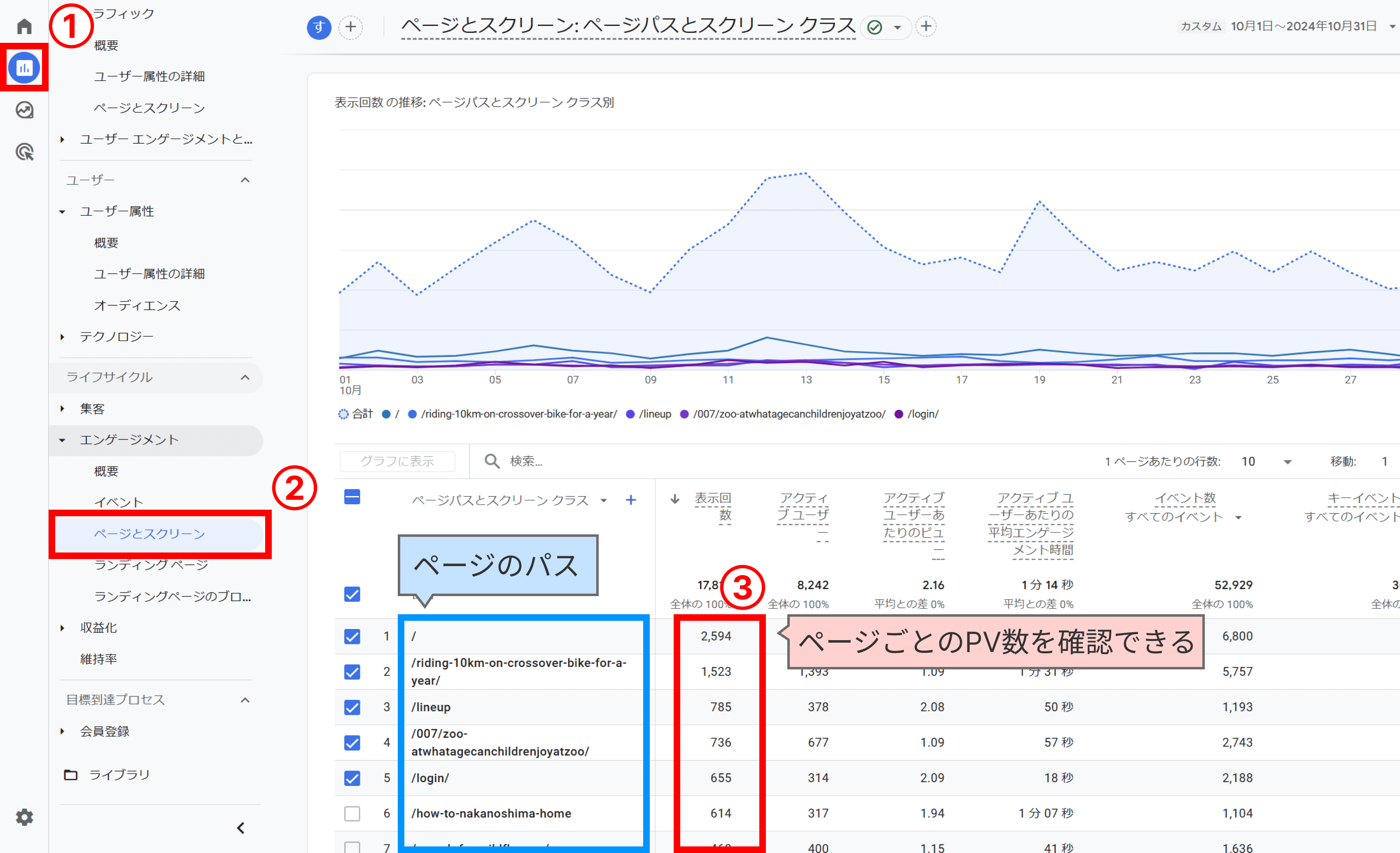 レポートのページとスクリーンレポートでページごとのPV数を確認する