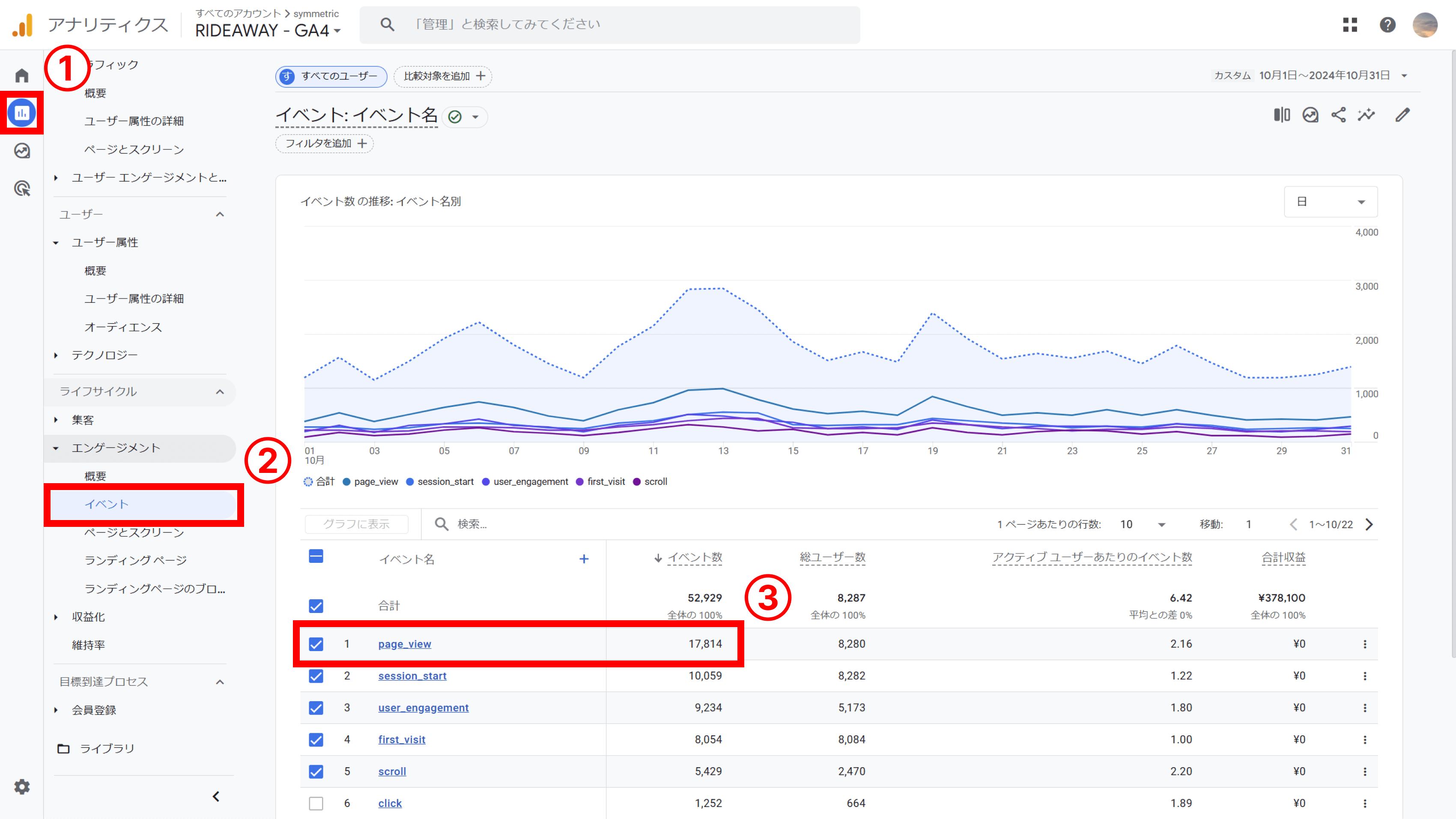 レポートのイベントレポートでサイト全体のPV数を確認する