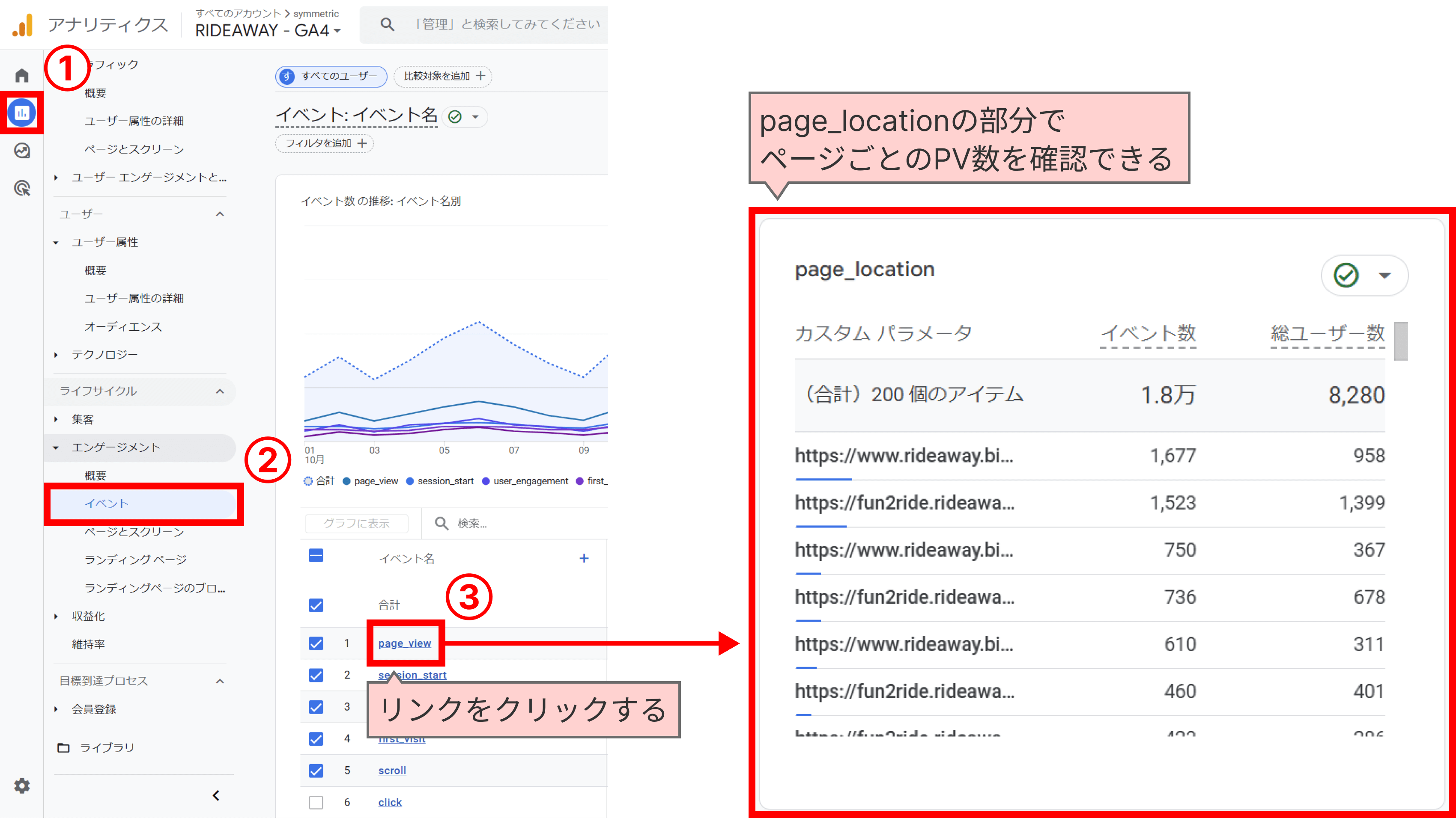 レポートのイベントレポートでページごとにPV数を確認する