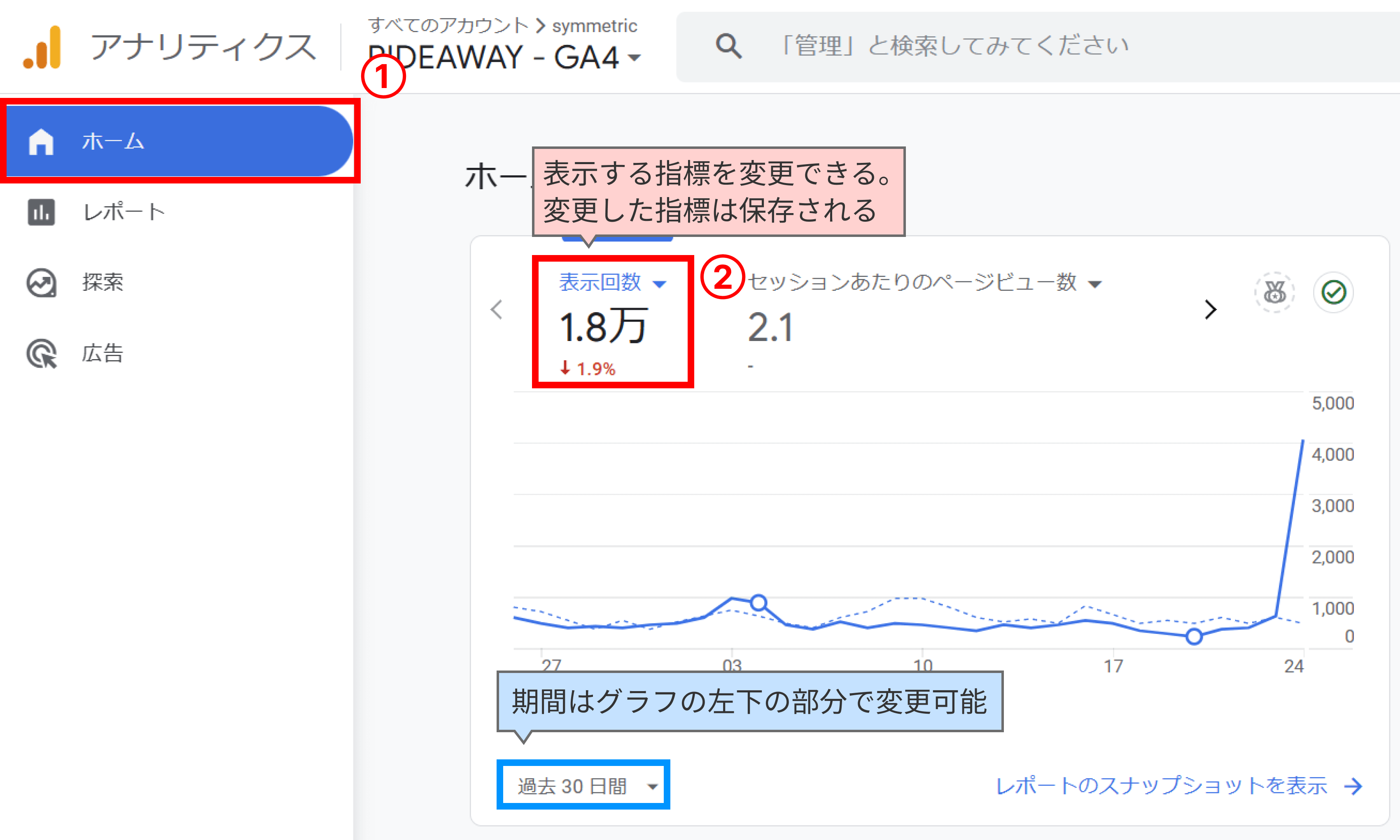 ホーム画面でサイト全体のPV数をざっくりと確認する