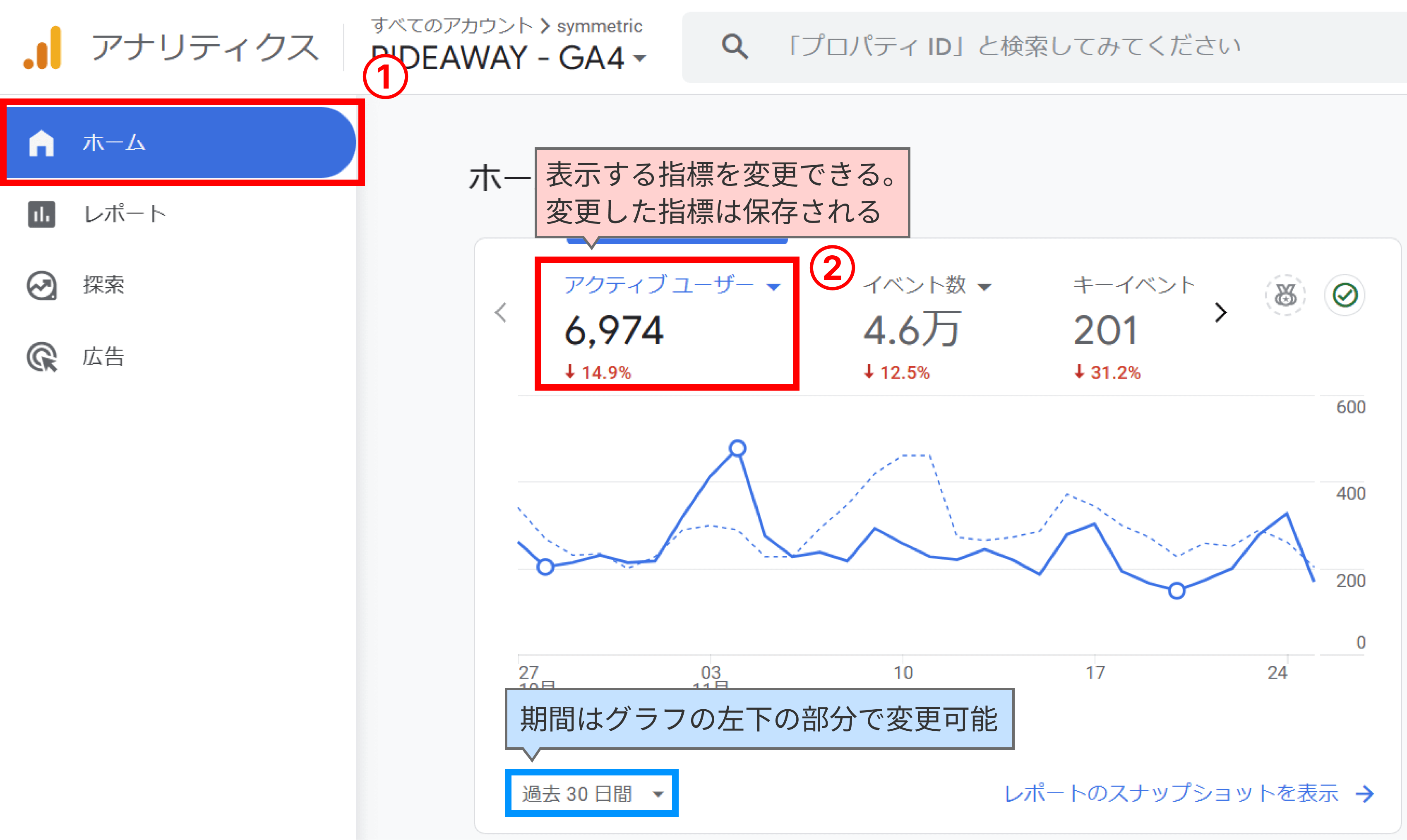 GA4でユニークユーザー（UU数）を確認する方法 | やさしいGoogle 