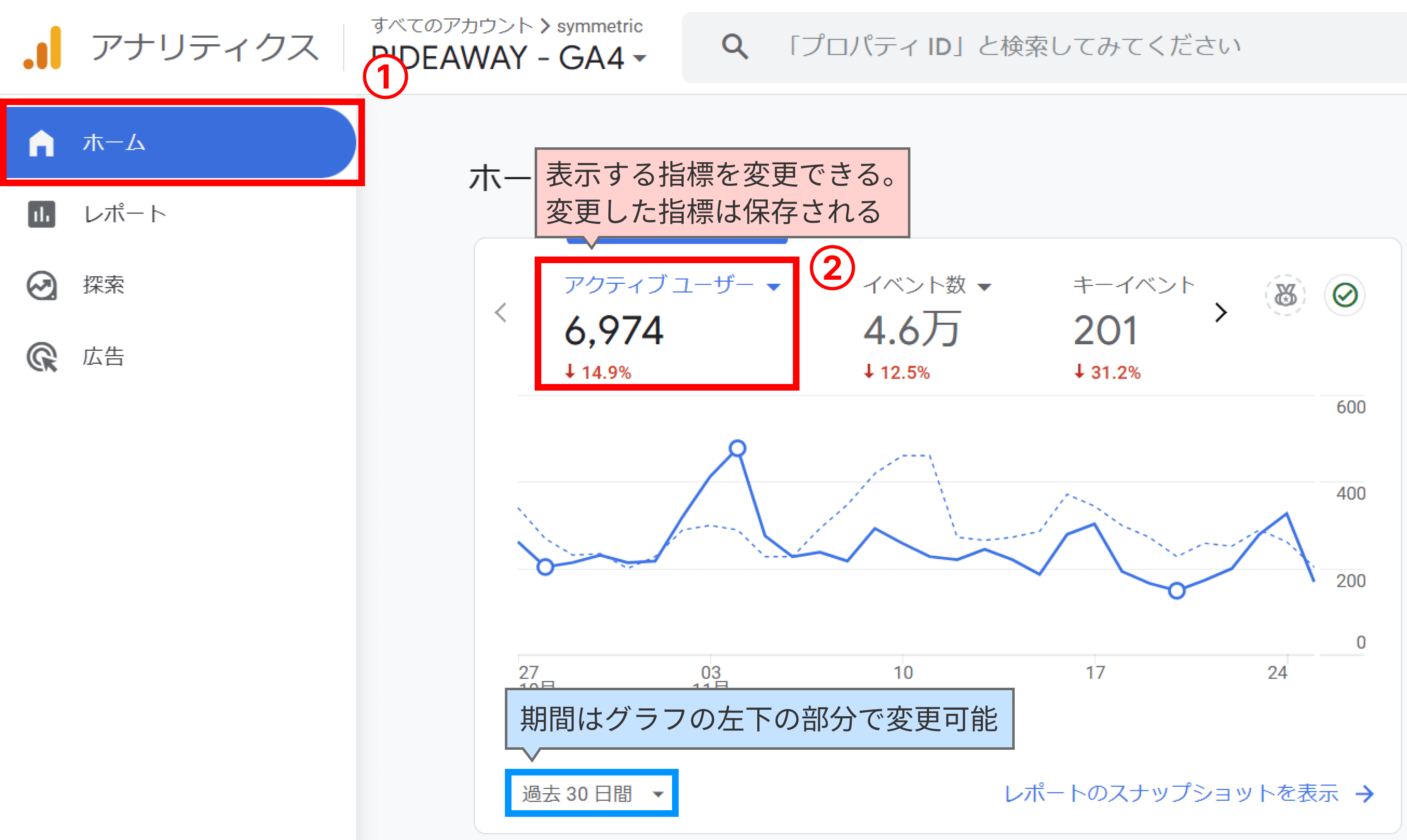 GA4のホーム画面でアクティブユーザー数を確認する