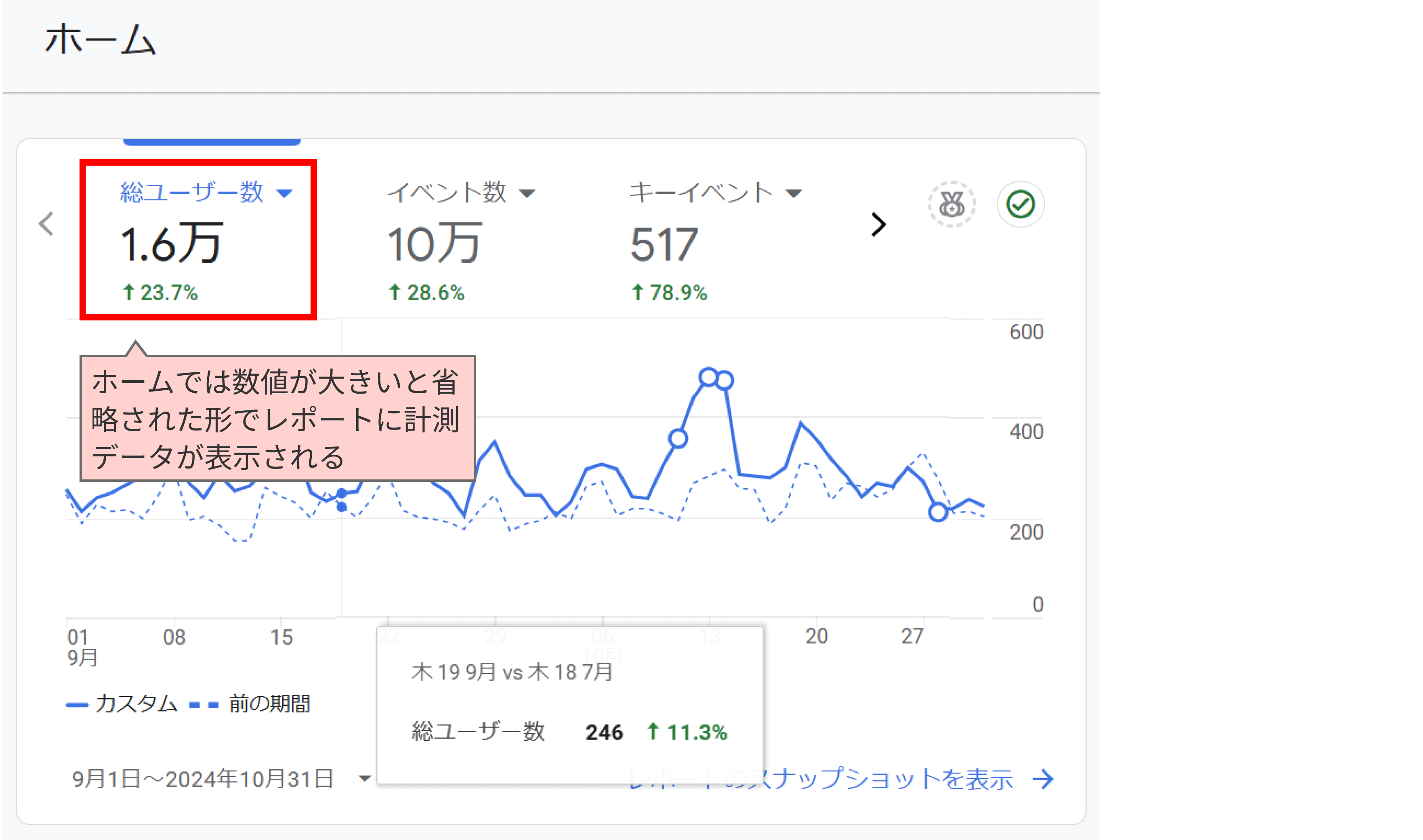 GA4のホーム画面で総ユーザー数を確認する