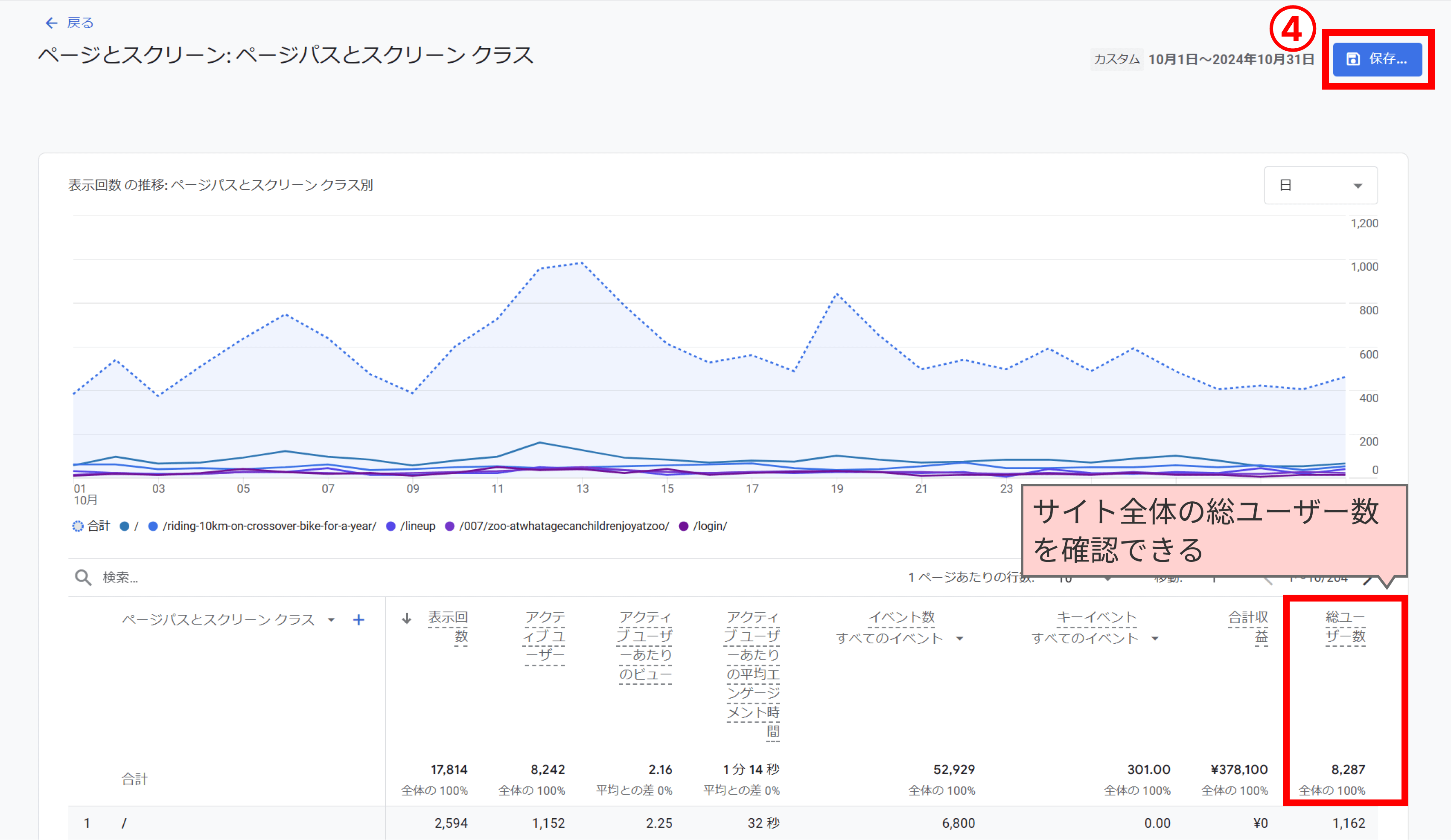 カスタマイズしたレポートを保存すると総ユーザー数が確認できる