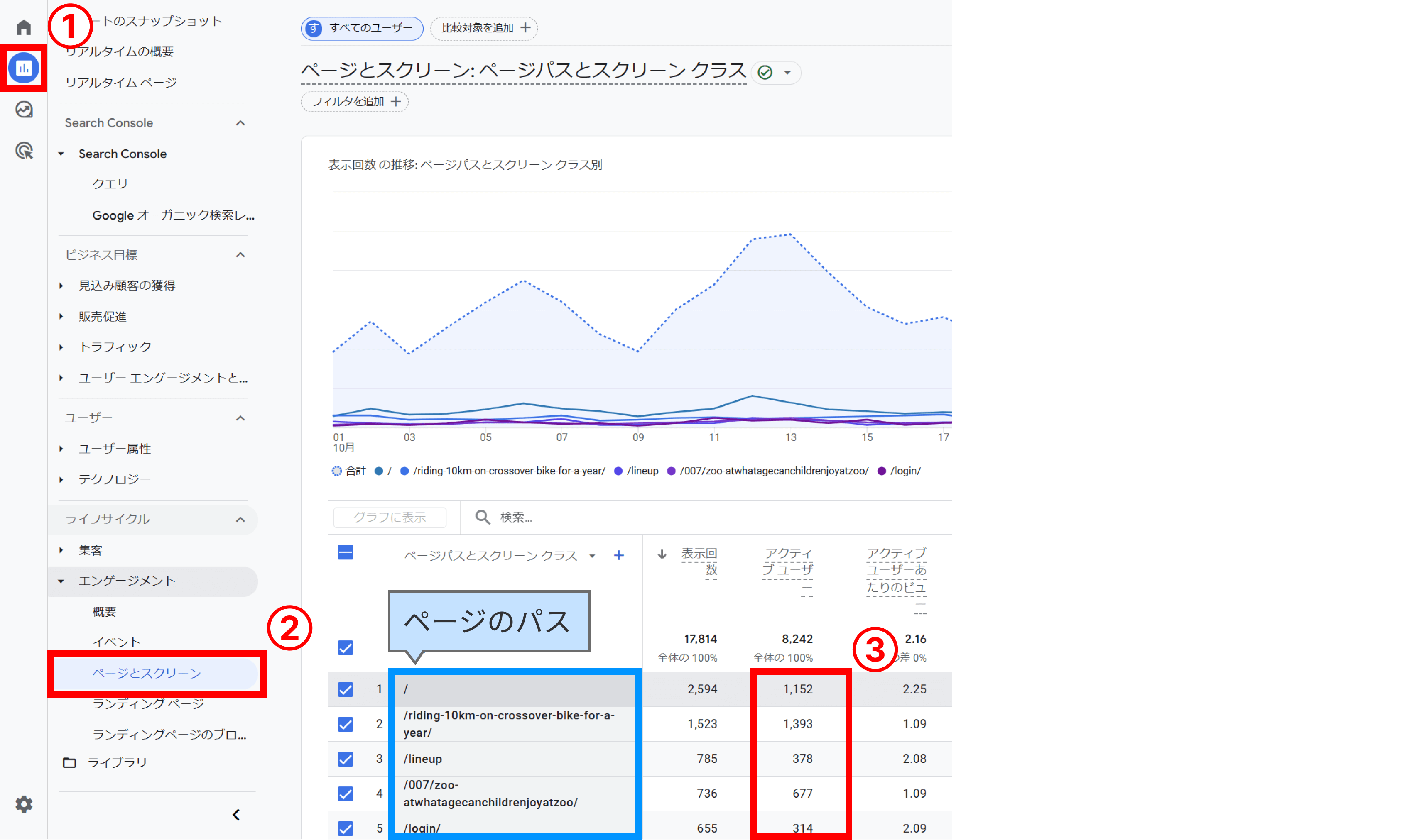 標準レポートでページごとのUU数を確認する