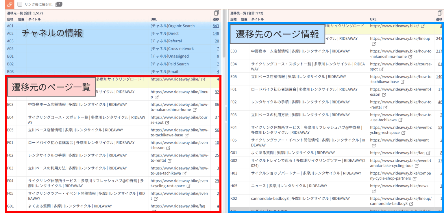 Webサイト分析ツール「アナトミー」のタイルビュー機能でページ間の遷移状況を確認する