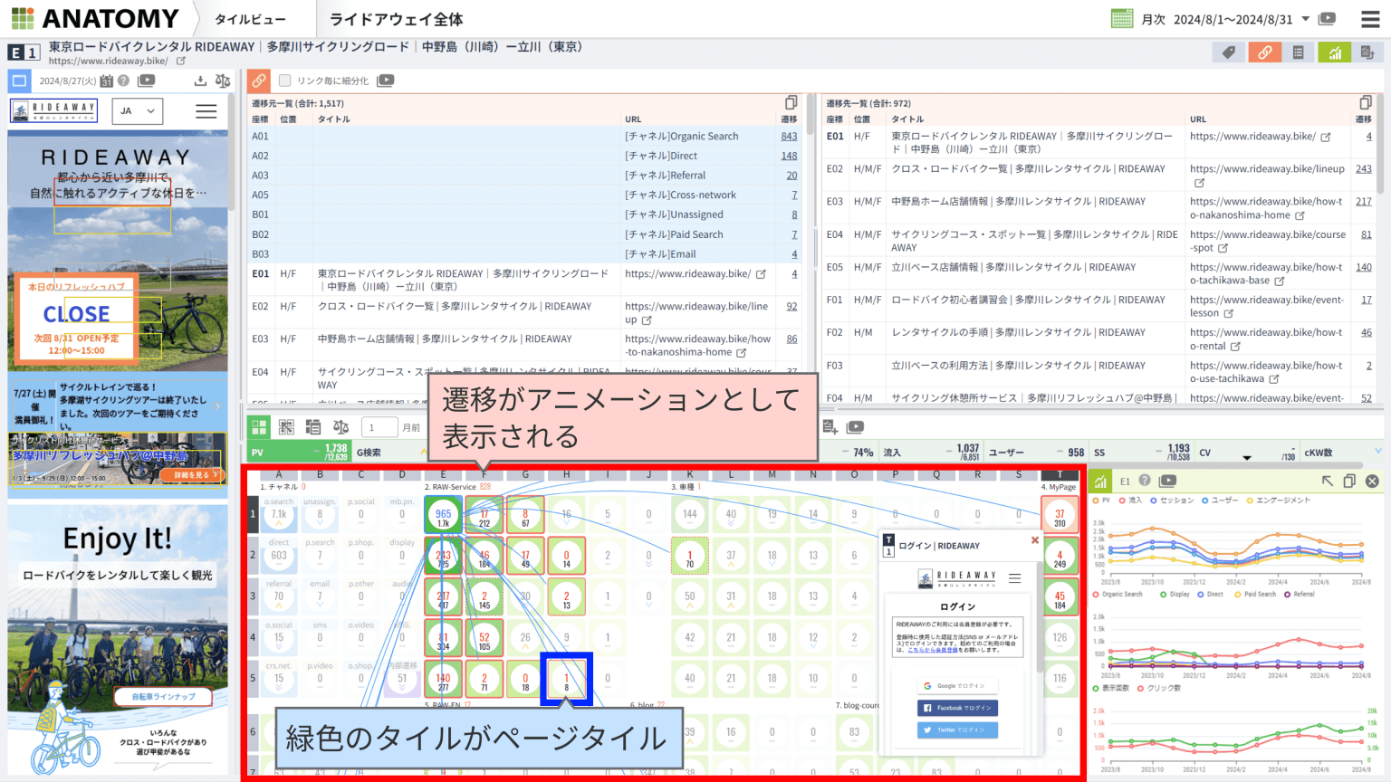 Webサイト分析ツール「アナトミー」では動線だけでなく表でも遷移状況を簡単に確認できる