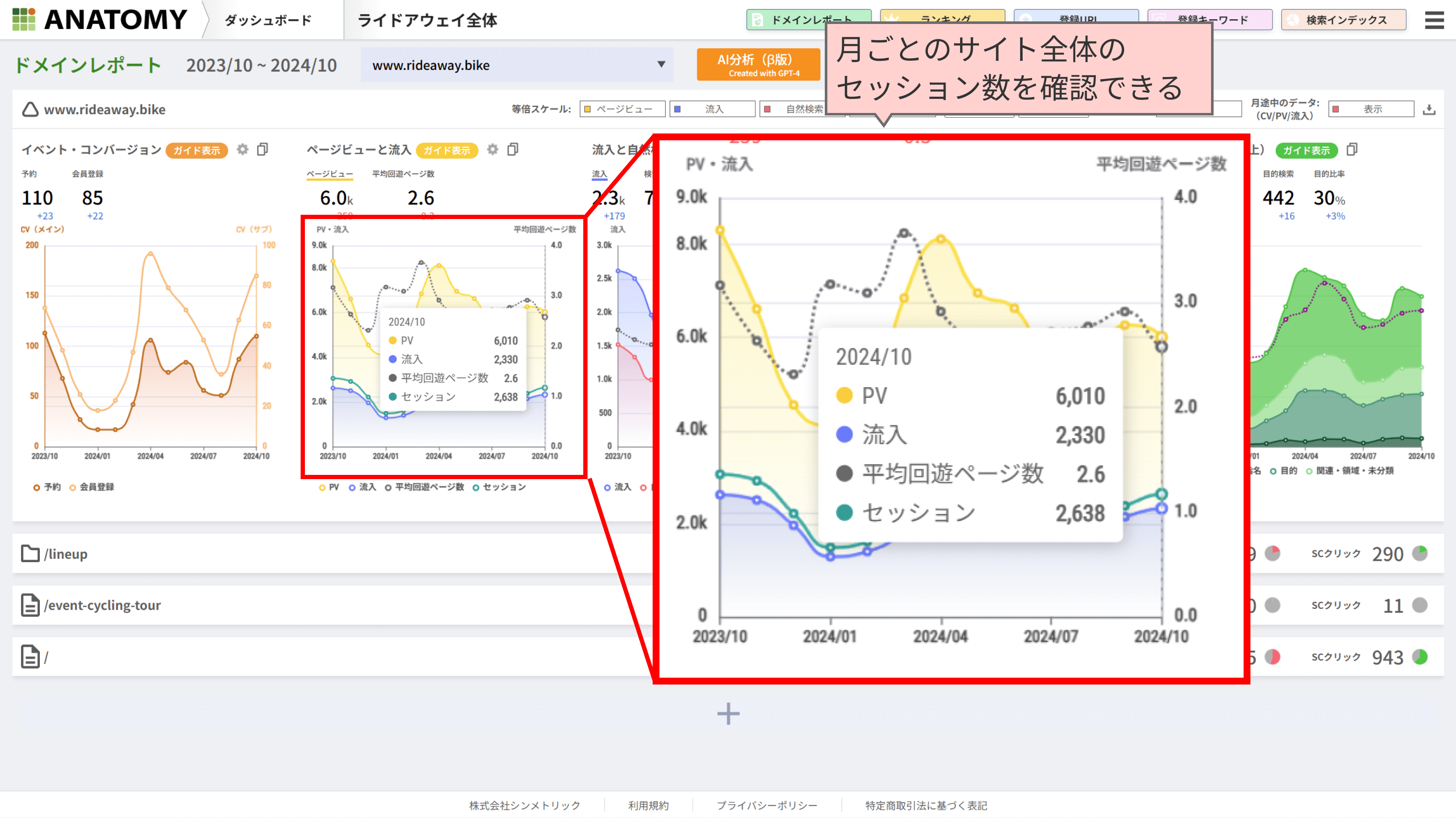 Webサイト分析ツール「アナトミー」でサイト全体のセッション数を確認する