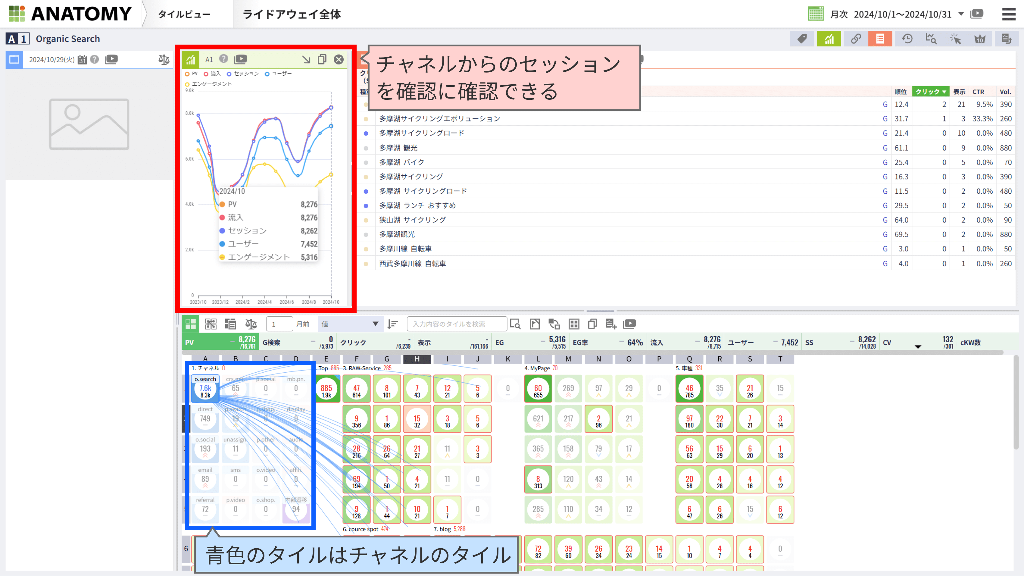 Webサイト分析ツール「アナトミー」でチャネル別のセッション数を確認する