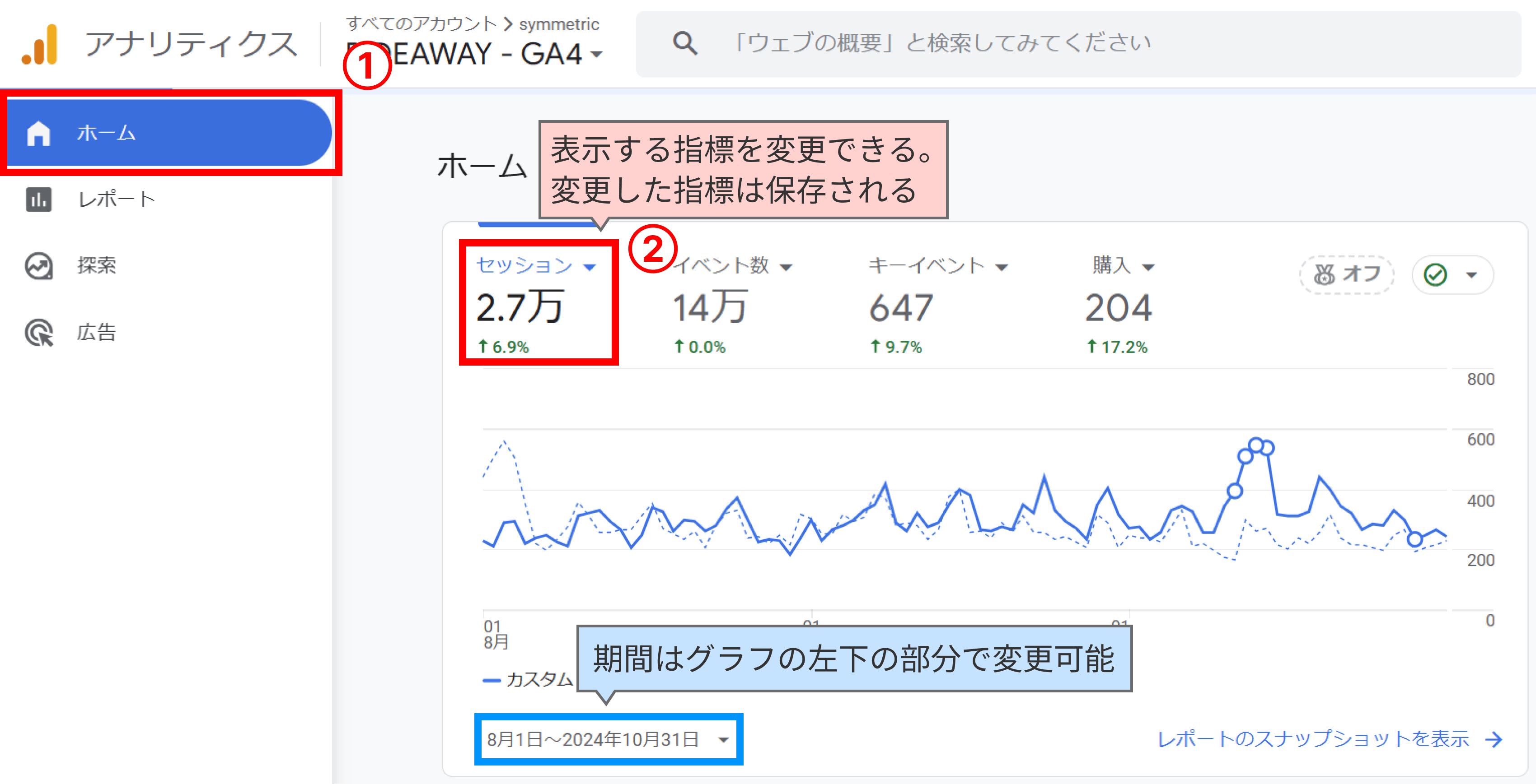 GA4のホーム画面でセッションを確認する