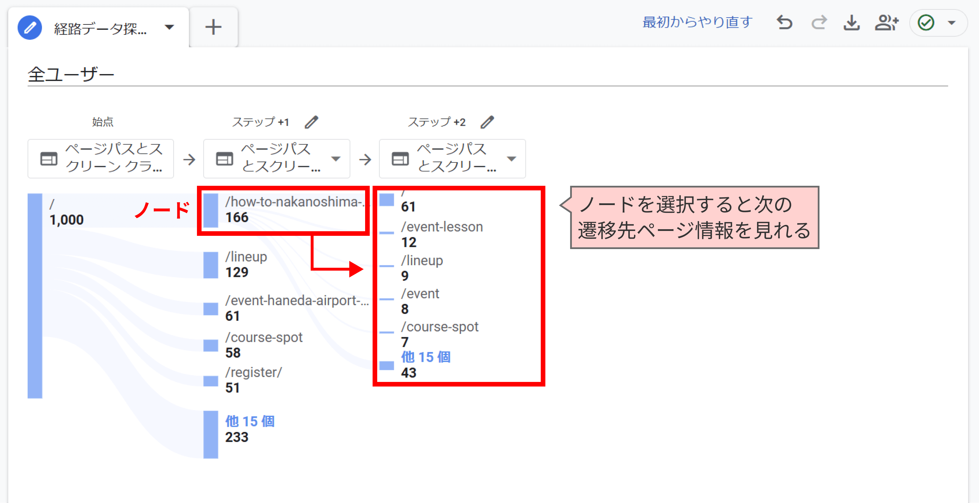 ノードをクリックし、3ページ目以降のデータを確認する