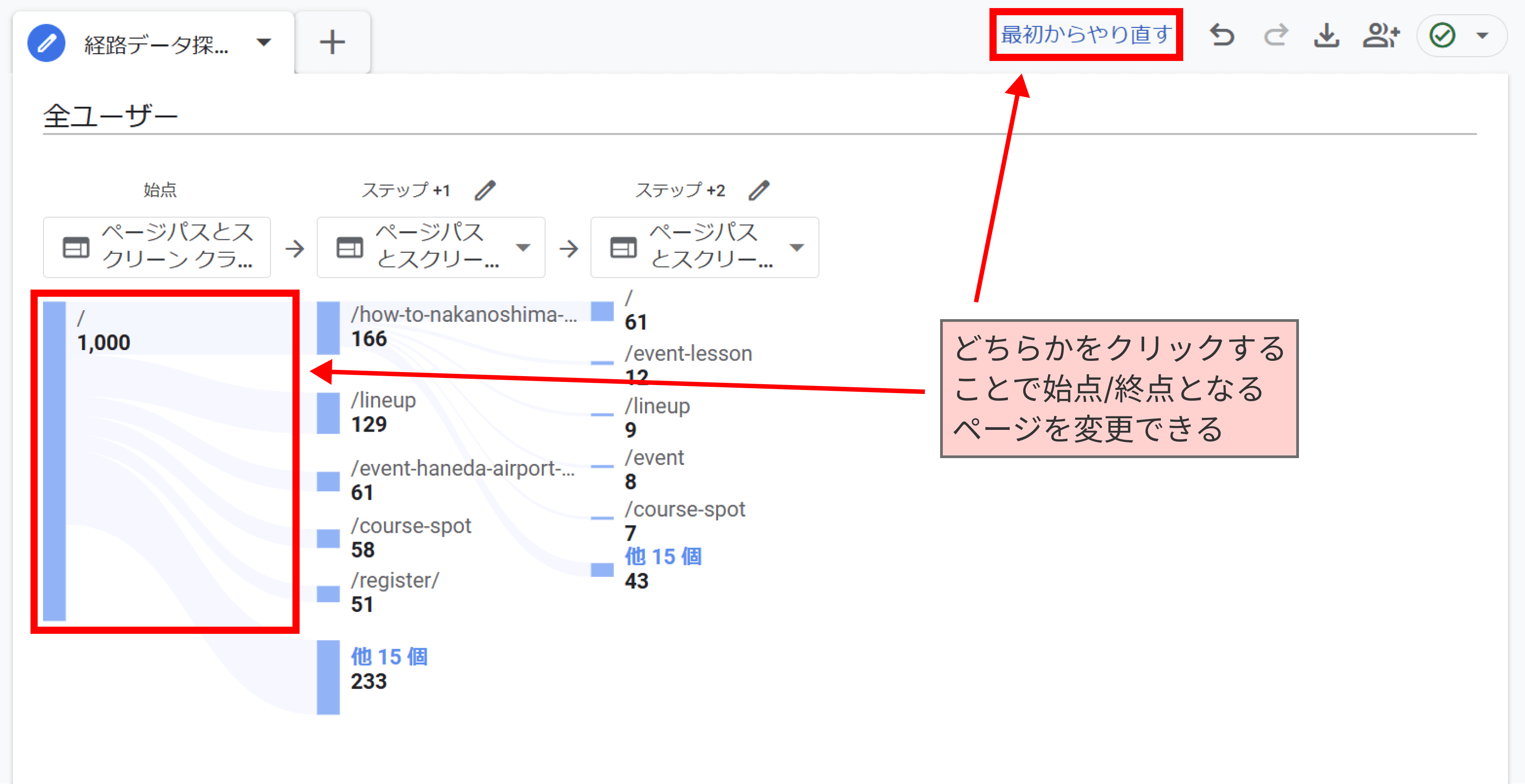 始点/終点のページを変更する場合は、「最初からやり直す」かノードを選択する