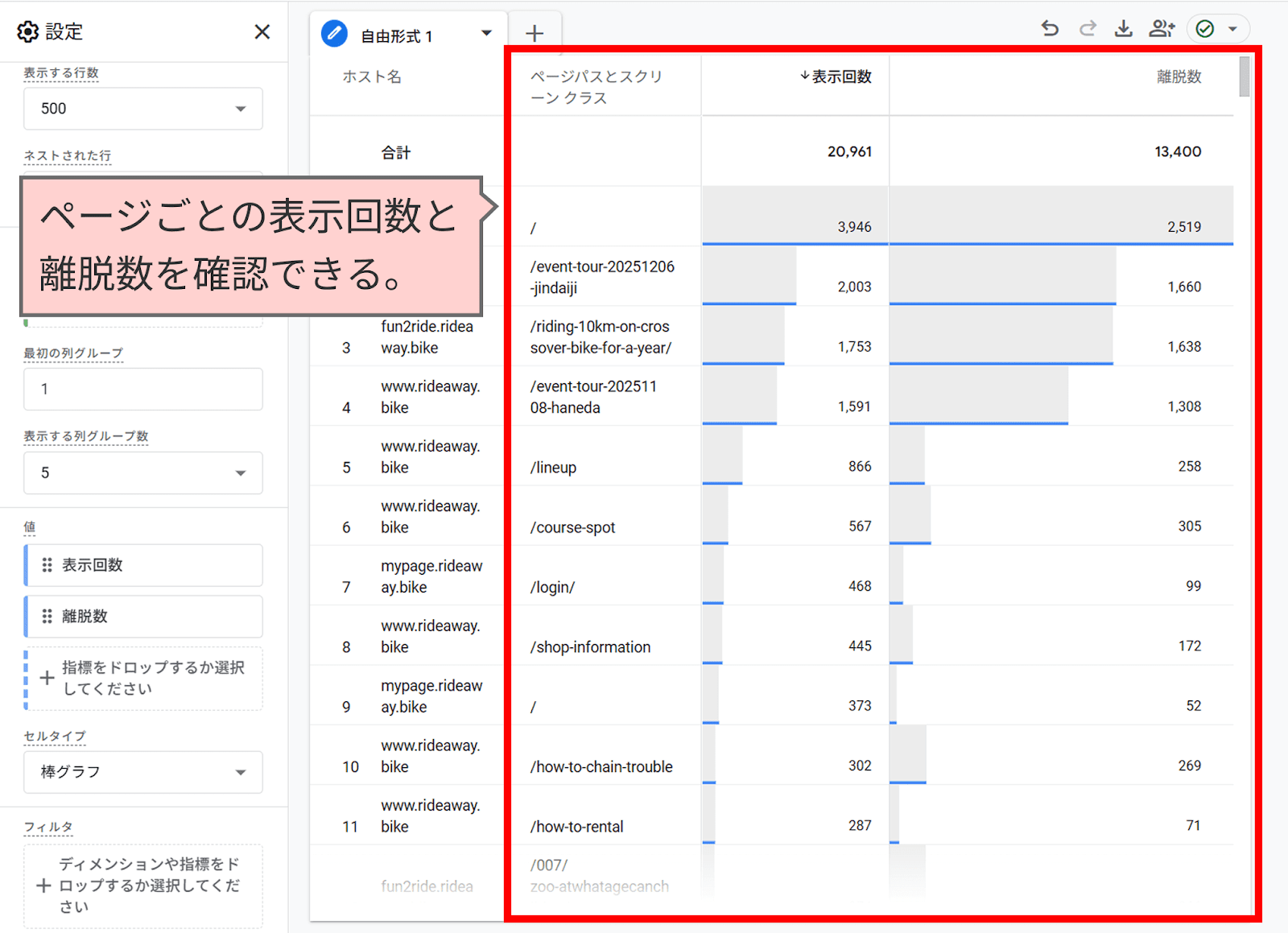 ページごとの表示回数と離脱数を確認できる