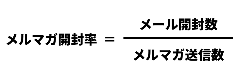 メルマガ開封率=メール開封数/メルマガ送信数