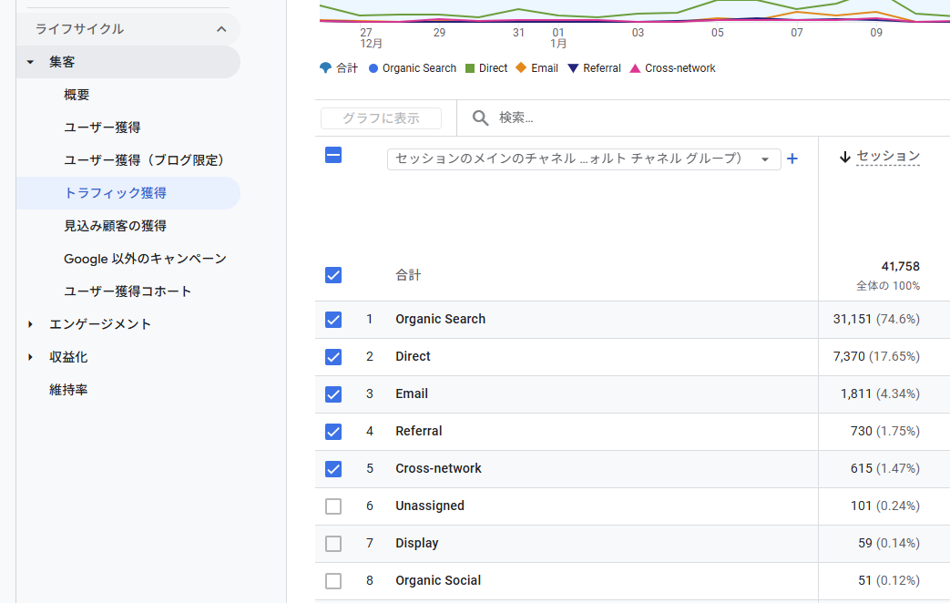 [集客]-[トラフィック獲得]のレポートでEmailチャネルからのセッション数を表示する