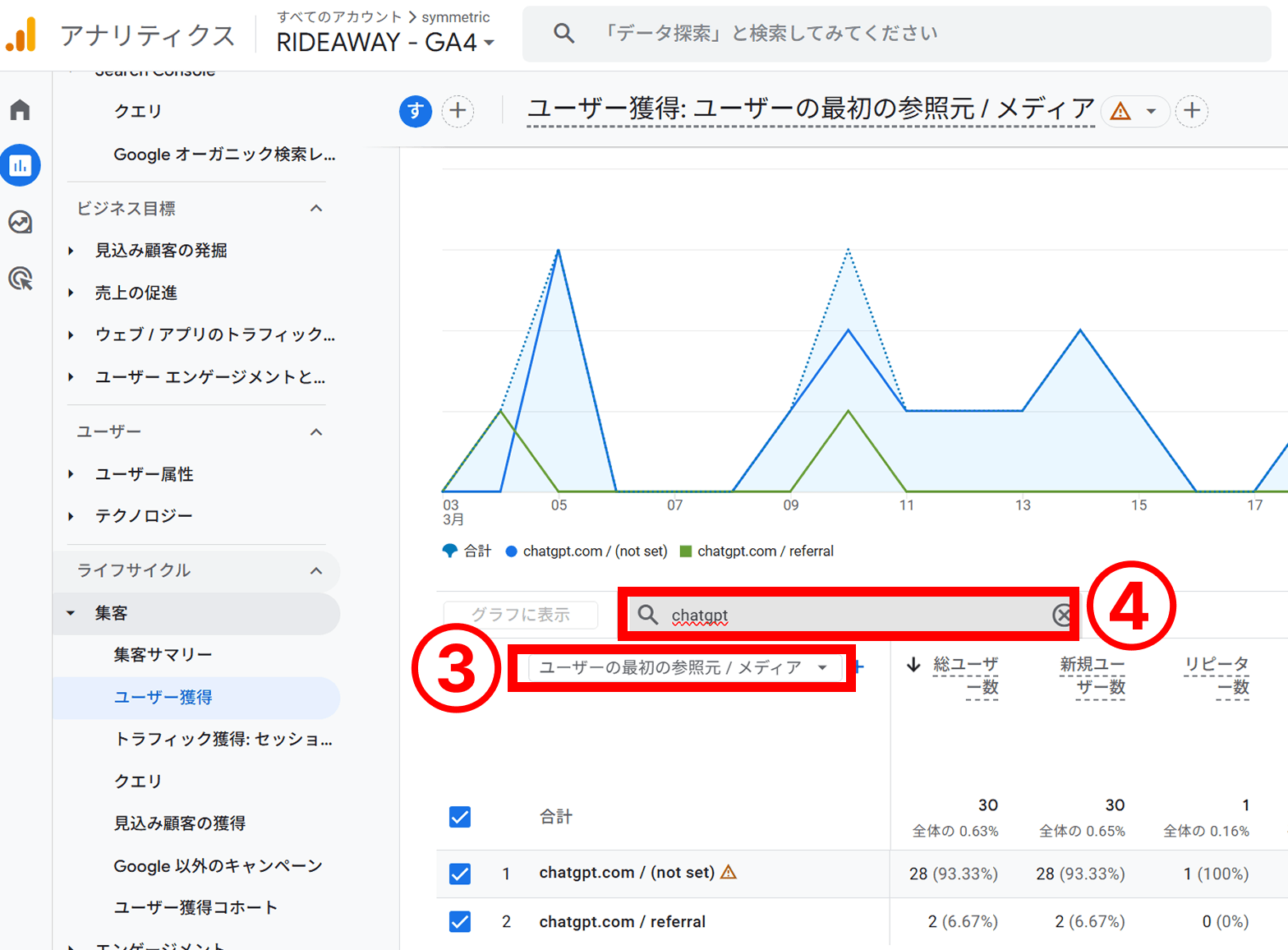 AIからの流入数をGA4のレポートで確認する手順