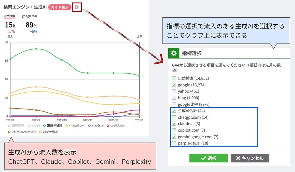 AIからの流入数をアナトミーで確認する
