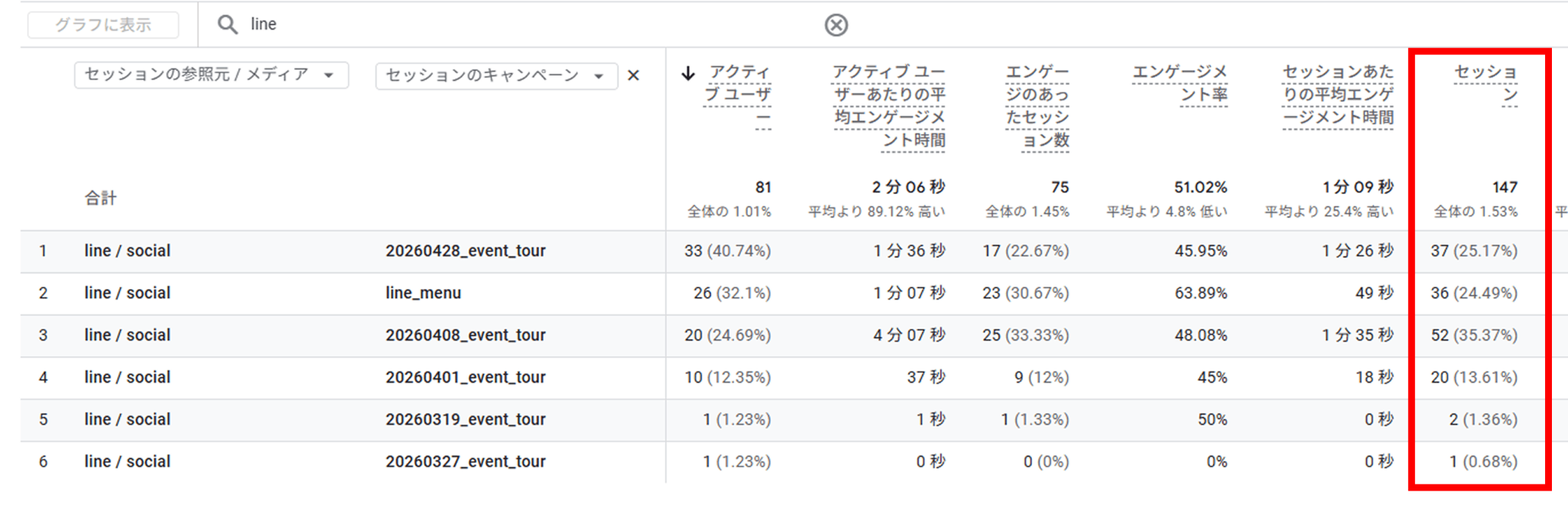 GA4でLINEからの流入数を確認する方法