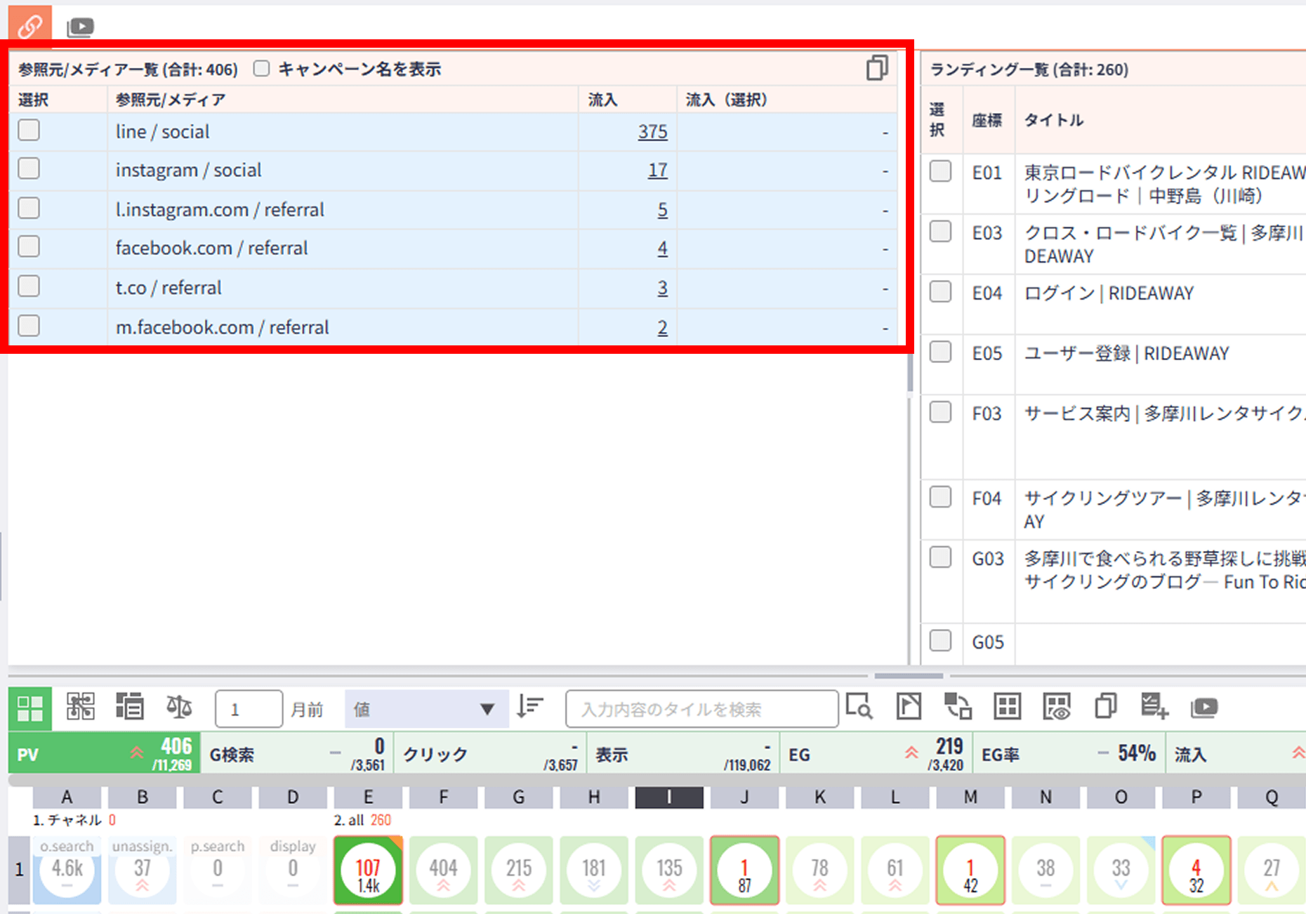 アナトミーでLINEからの流入を確認する
