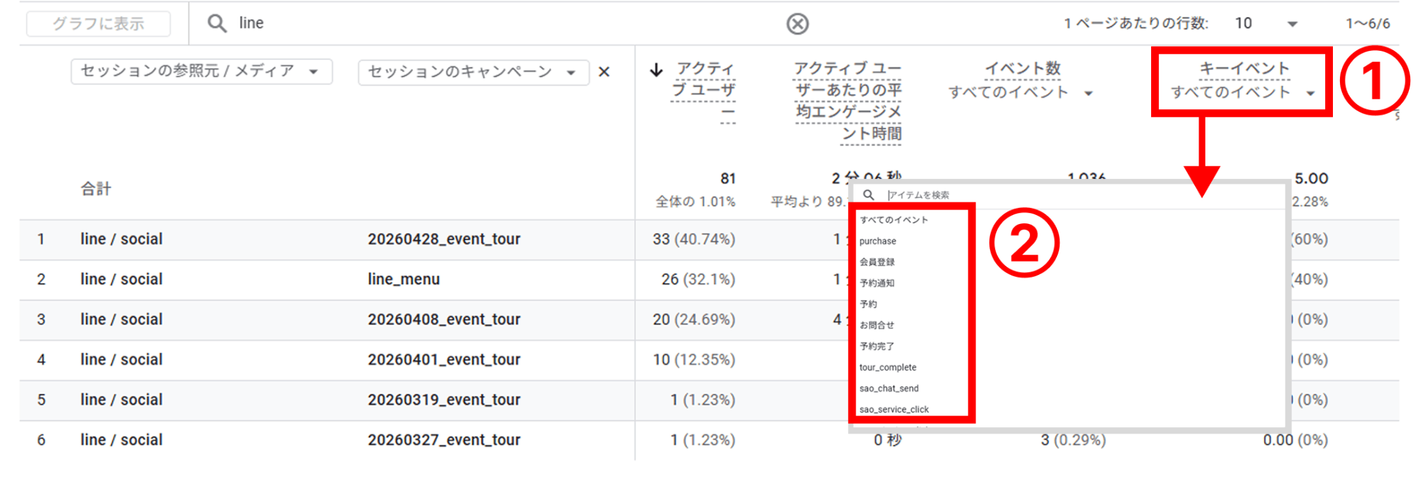 GA4でLINEからのCV数を確認する方法