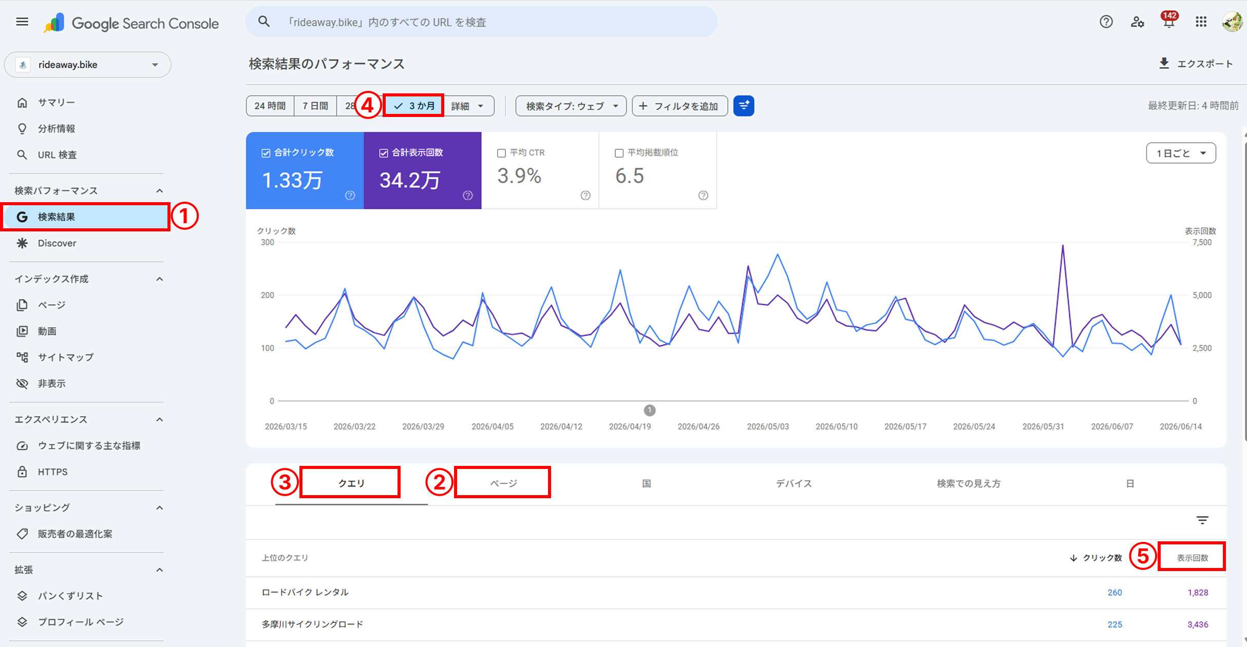 Googleサーチコンソールでページ毎の検索キーワードの推移を確認