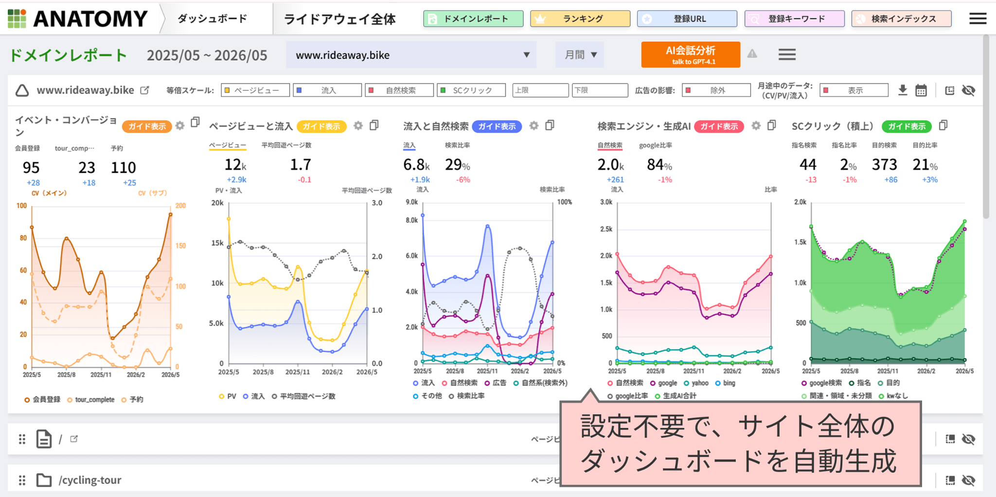 【設定不要】無料ダッシュボード「アナトミー」