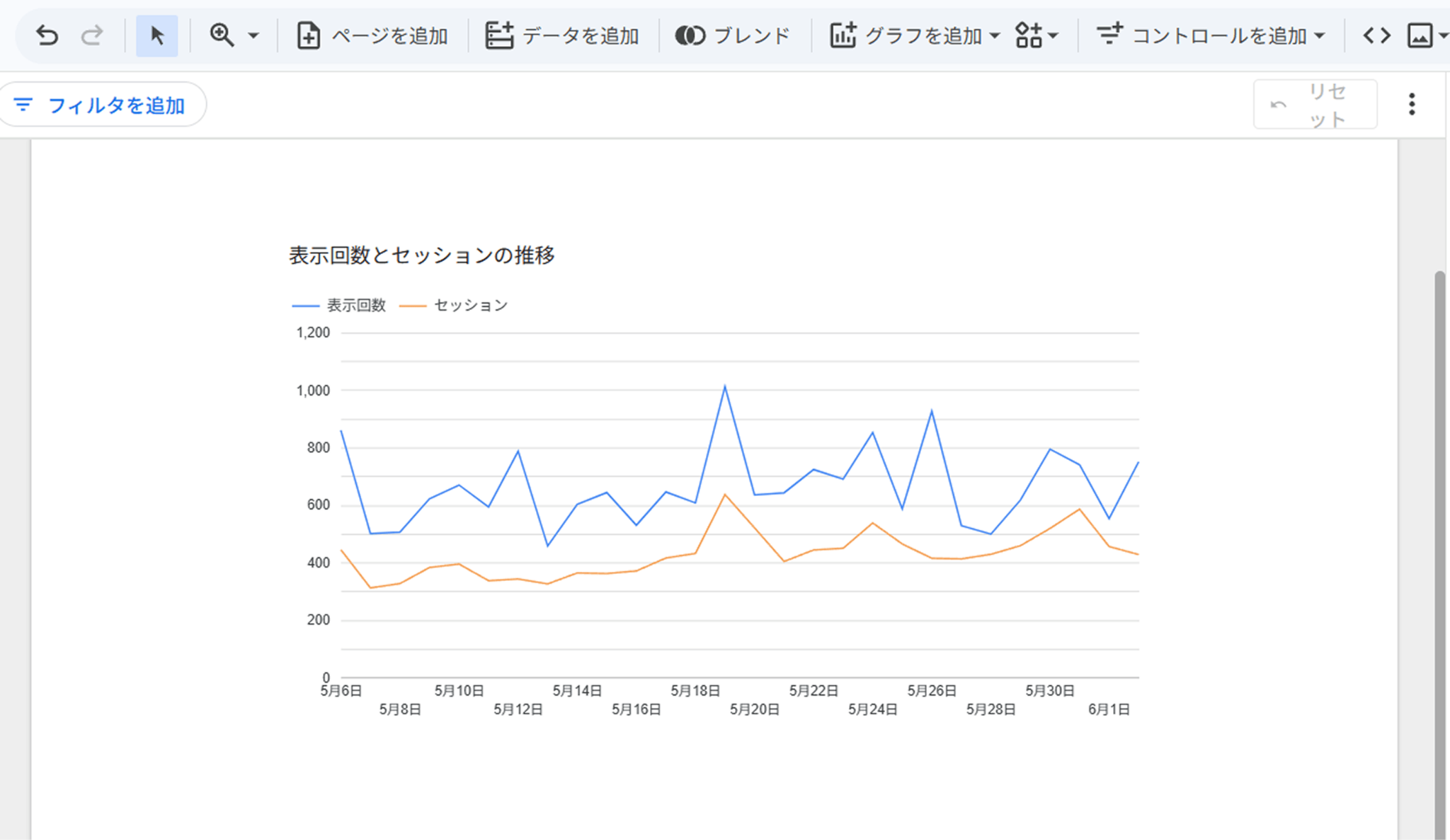 グラフや指標の活用方法