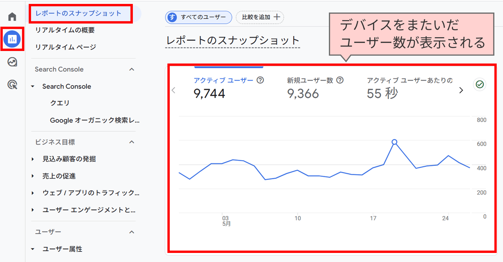 ユニークユーザー（UU）数の正確な把握（クロスデバイスの追跡）