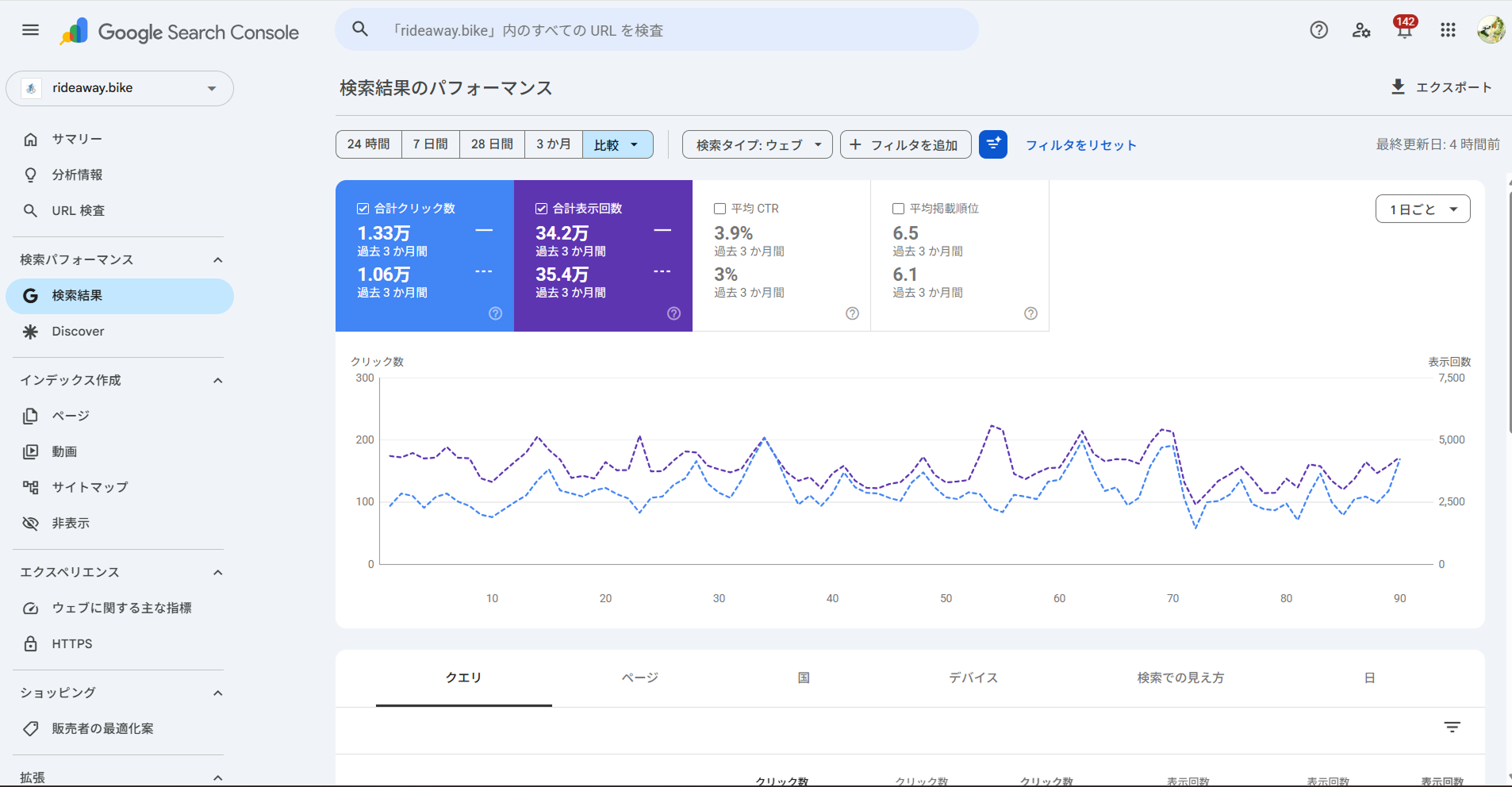 Googleサーチコンソールのキーワードの推移を比較・確認